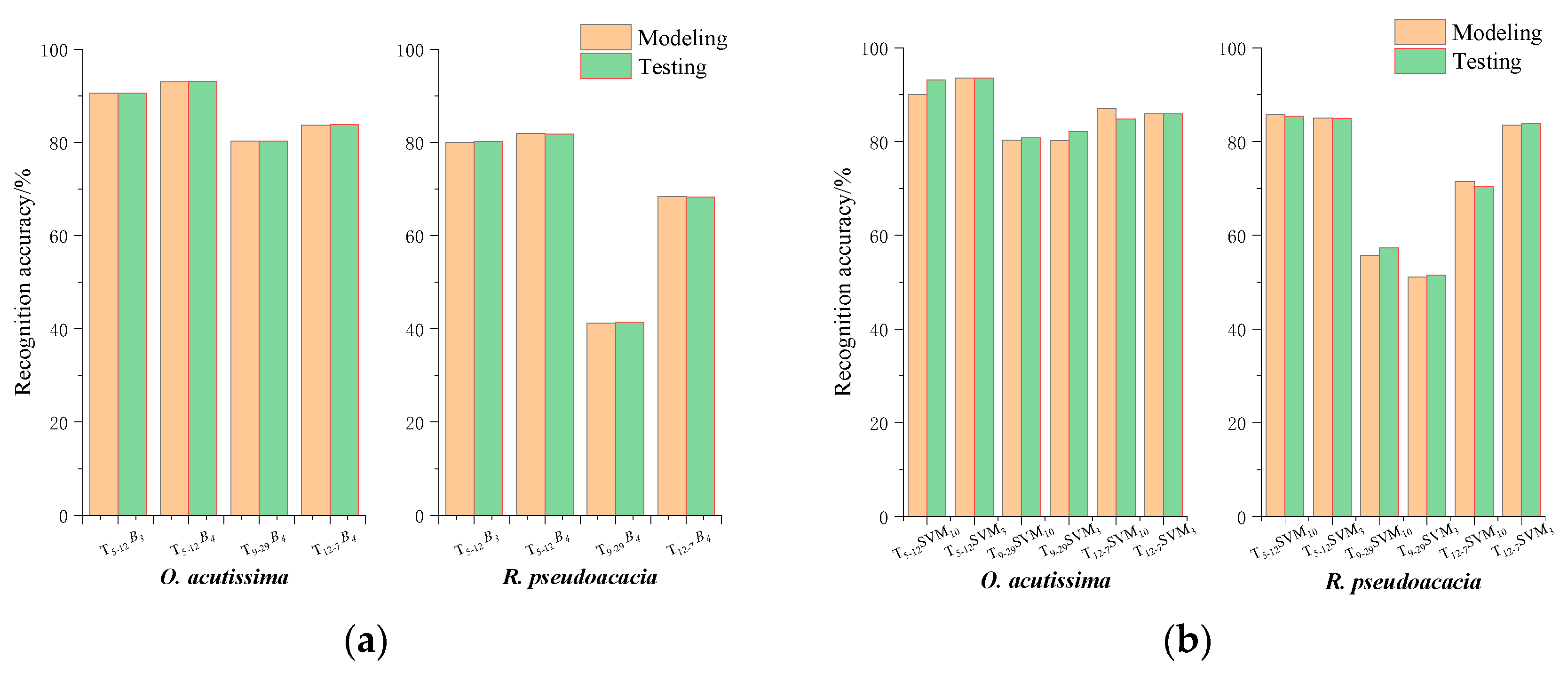 Forests 13 00813 g004a