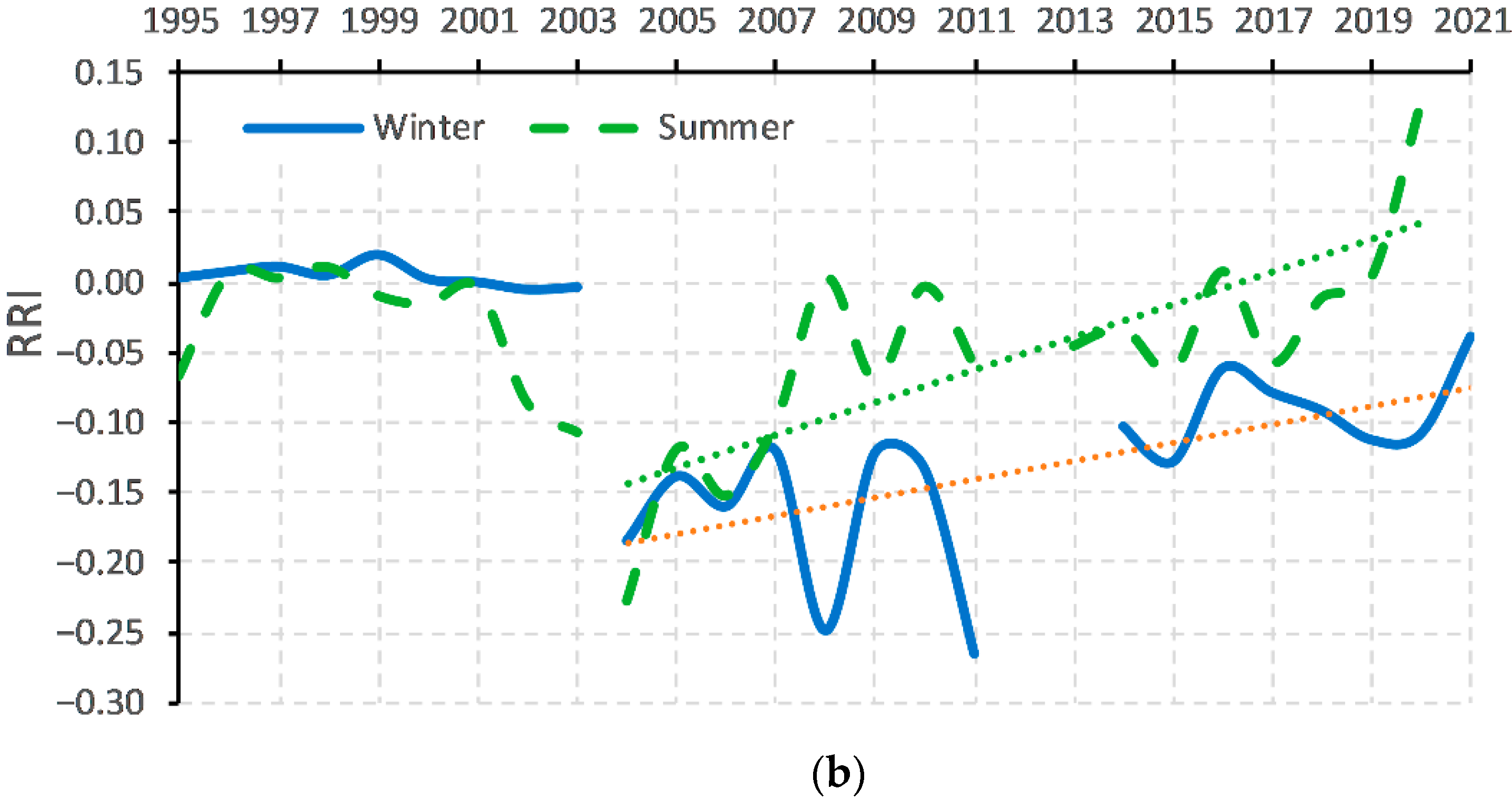 Forests 13 00814 g006b 550