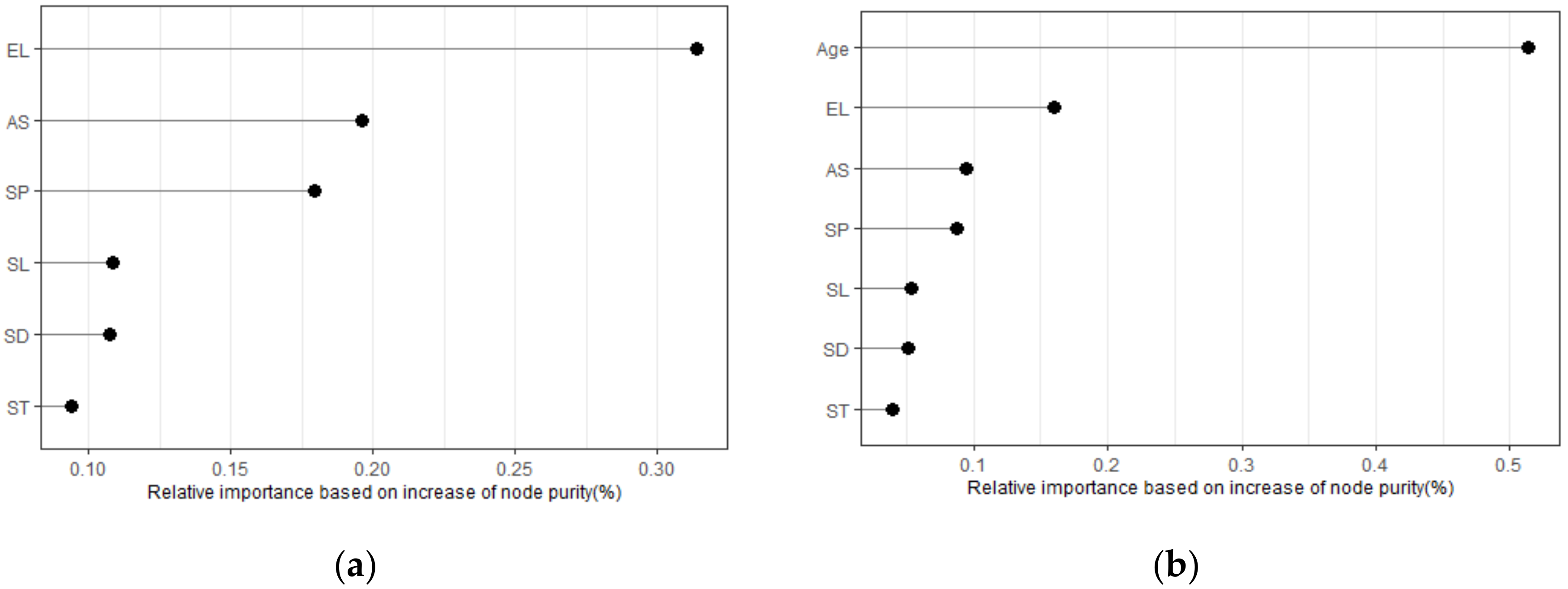 Forests 13 00815 g001 550