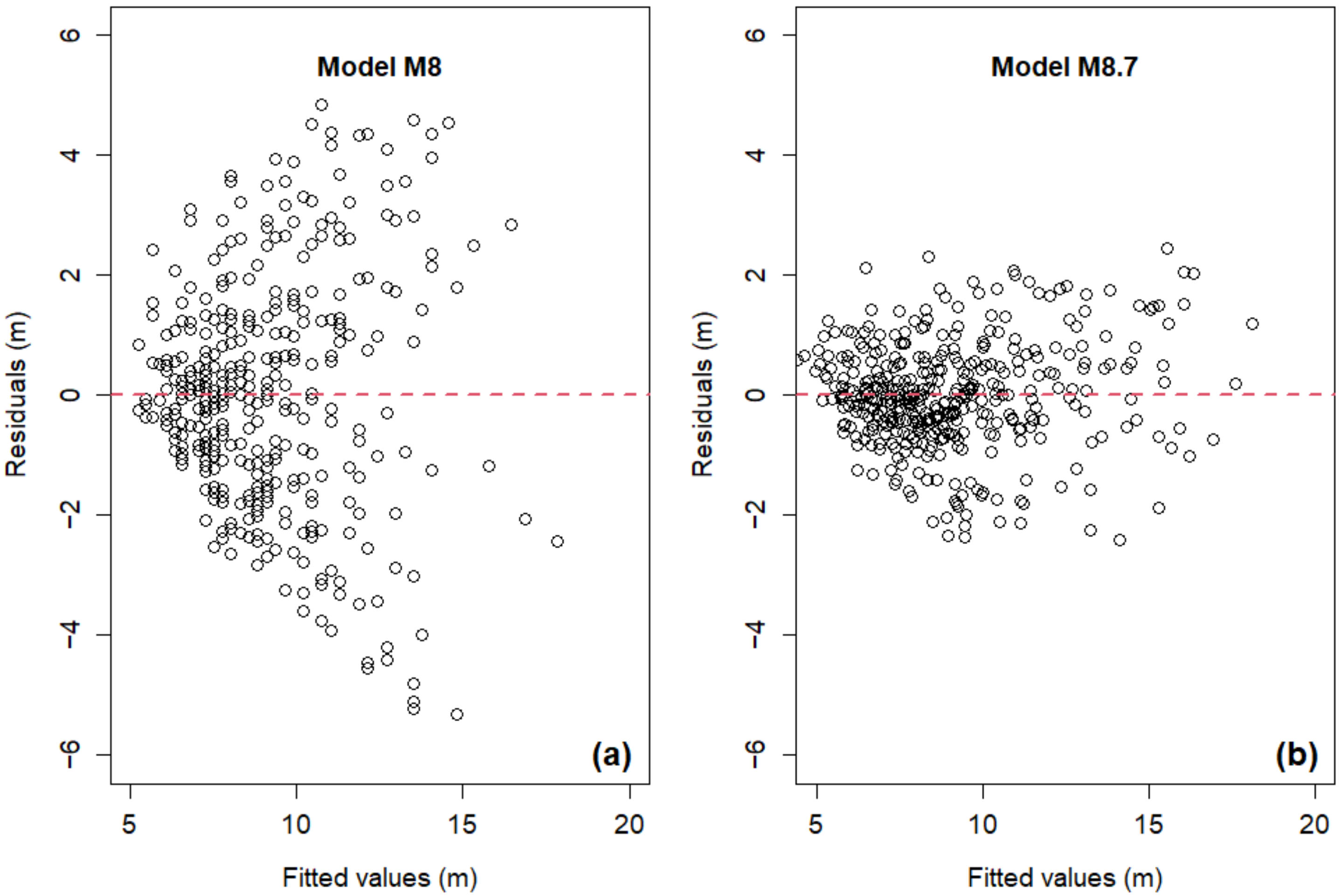 Forests 13 00815 g002 550