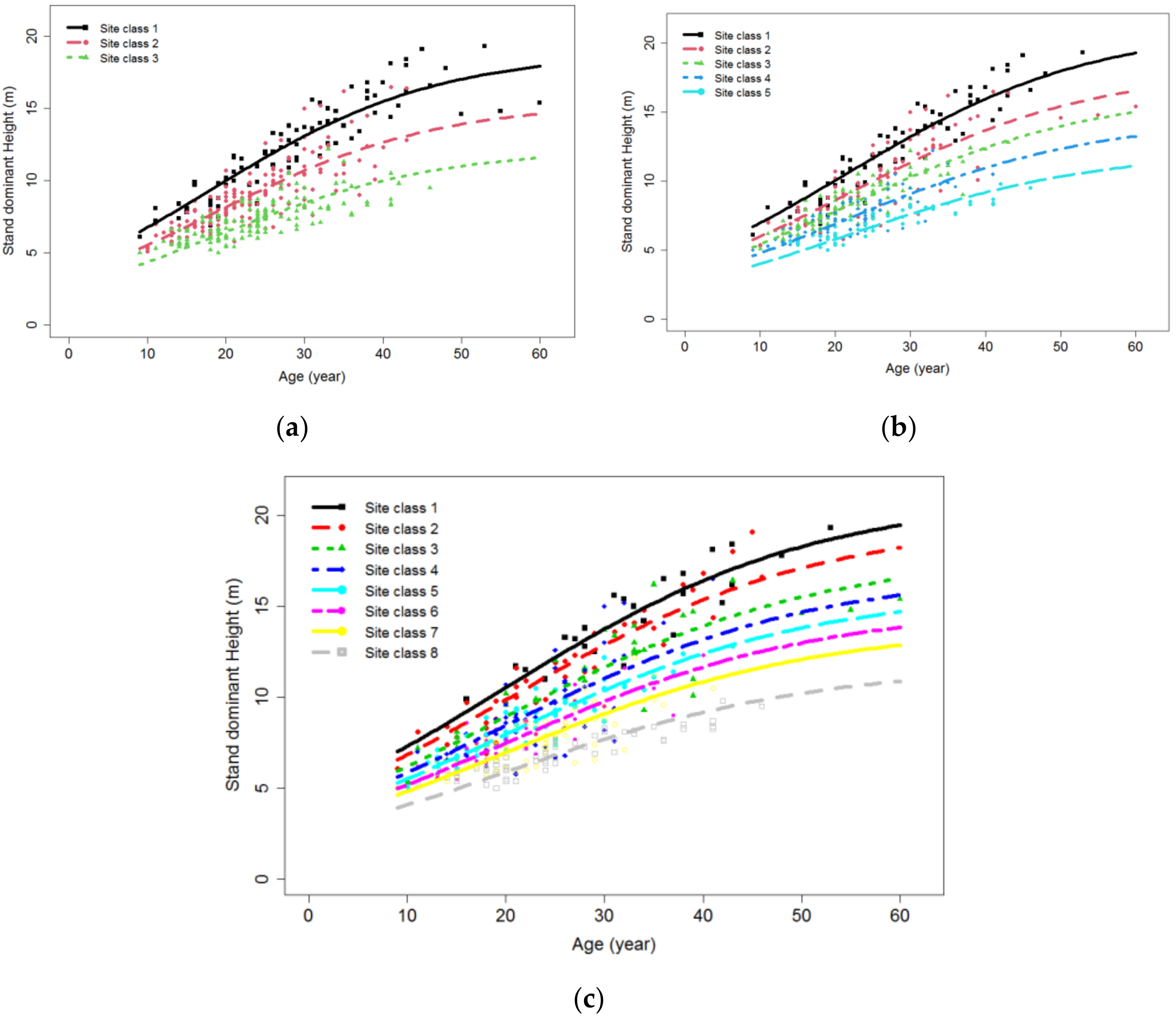 Forests 13 00815 g003 550