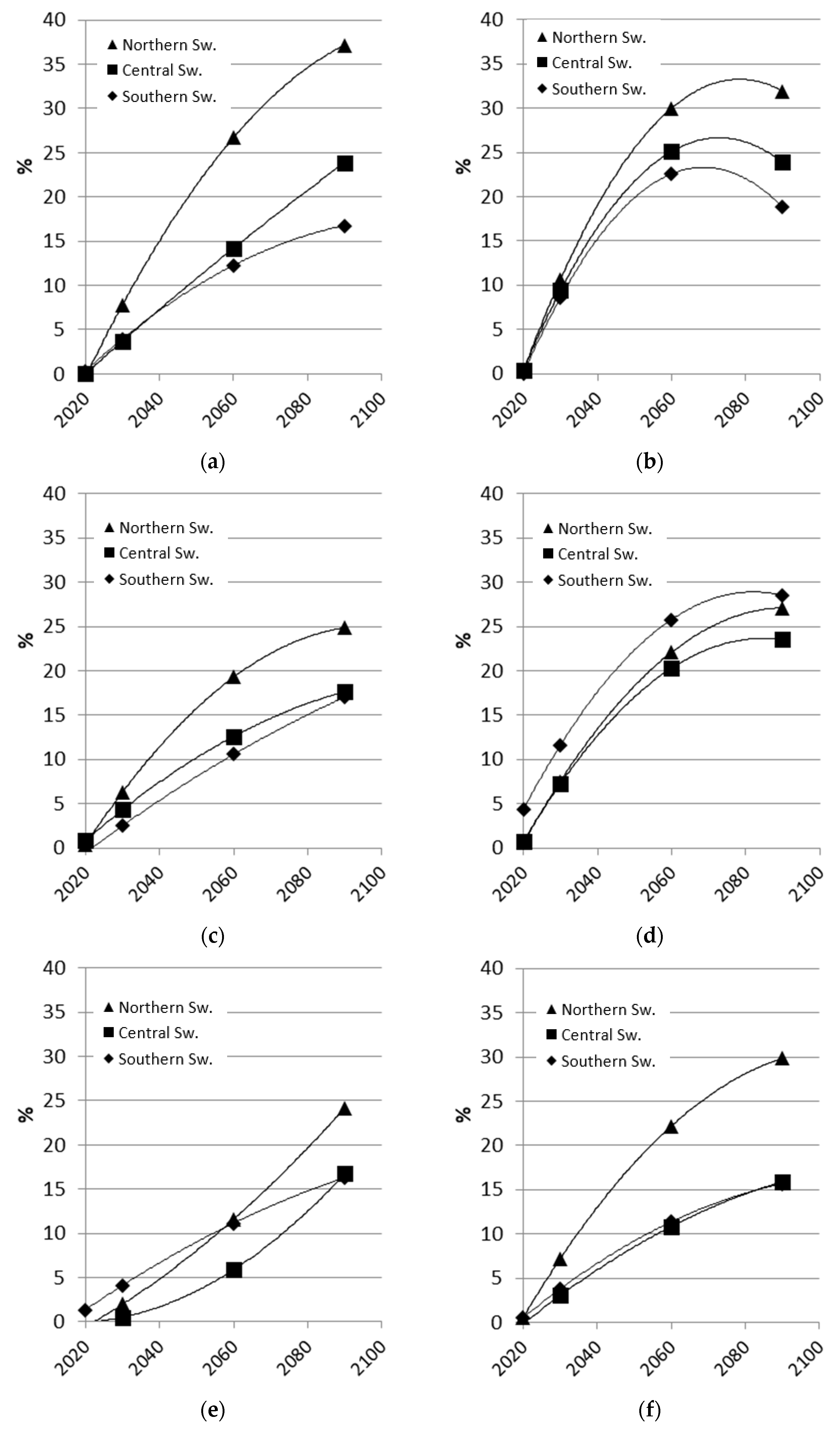 Forests 13 00816 g002 550