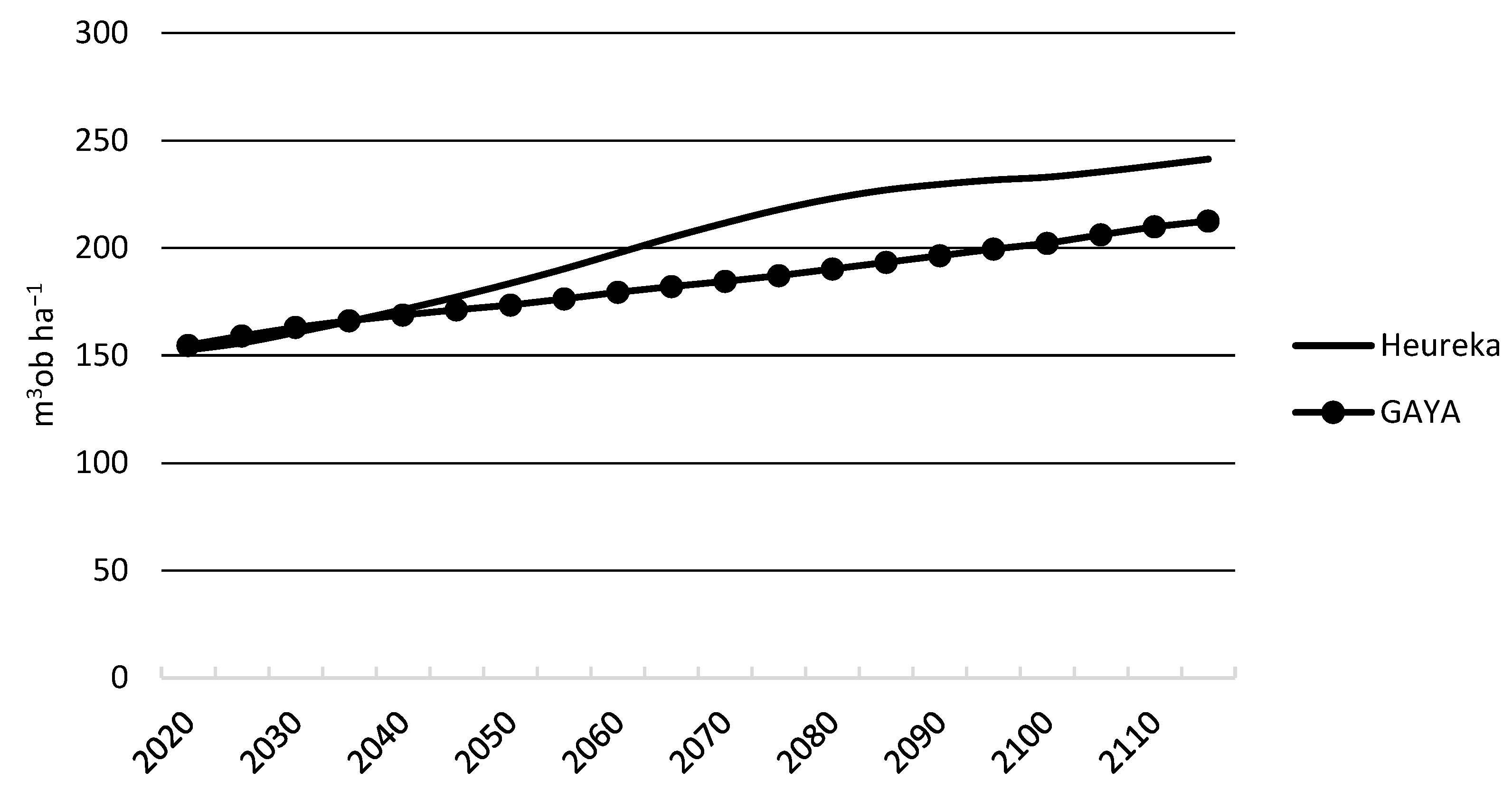 Forests 13 00816 g005 550
