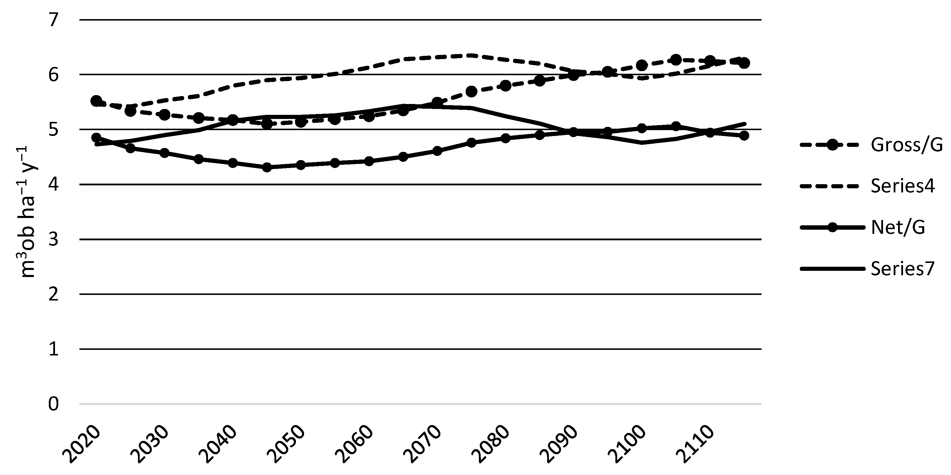 Forests 13 00816 g006 550