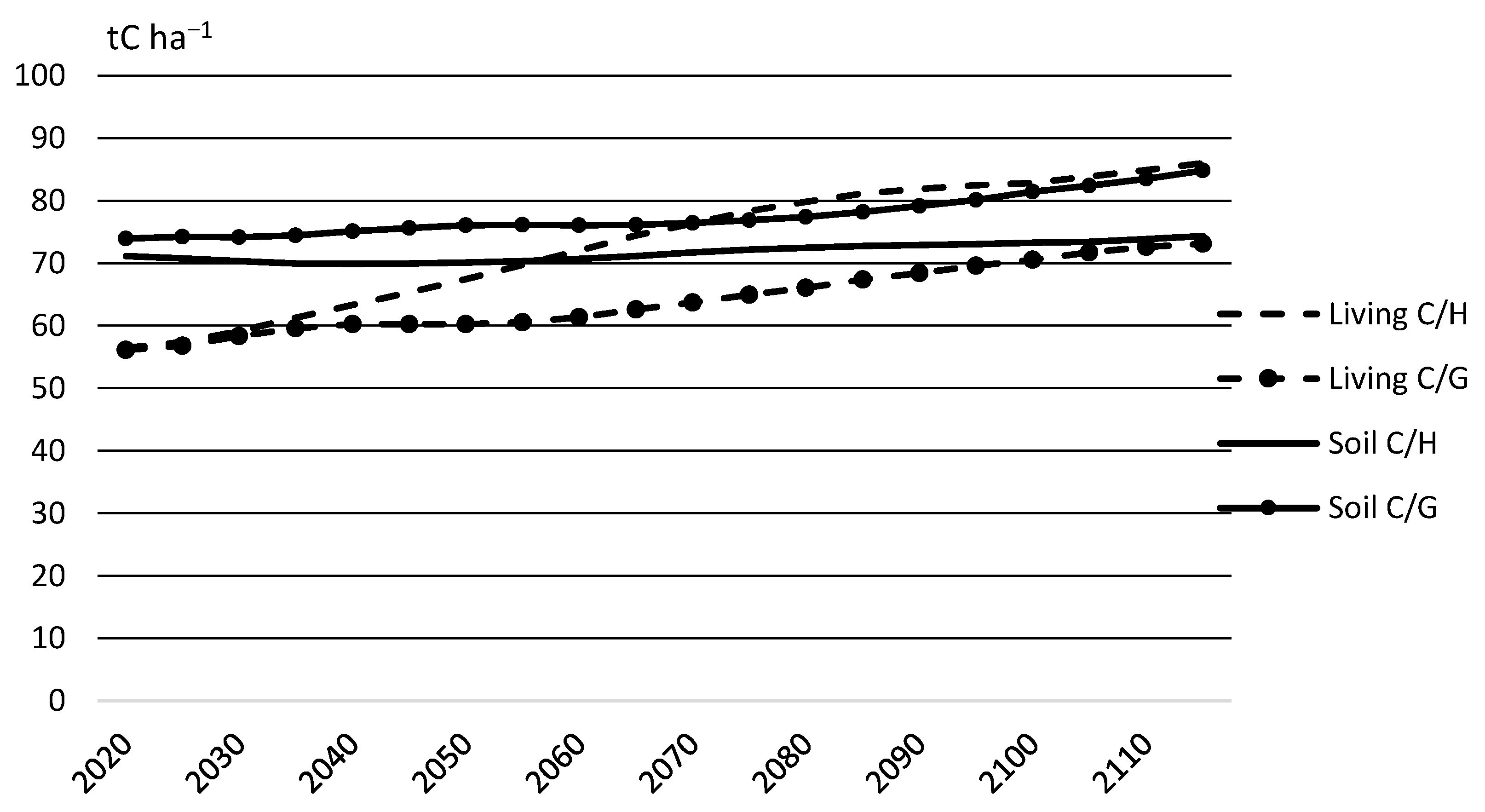 Forests 13 00816 g008 550