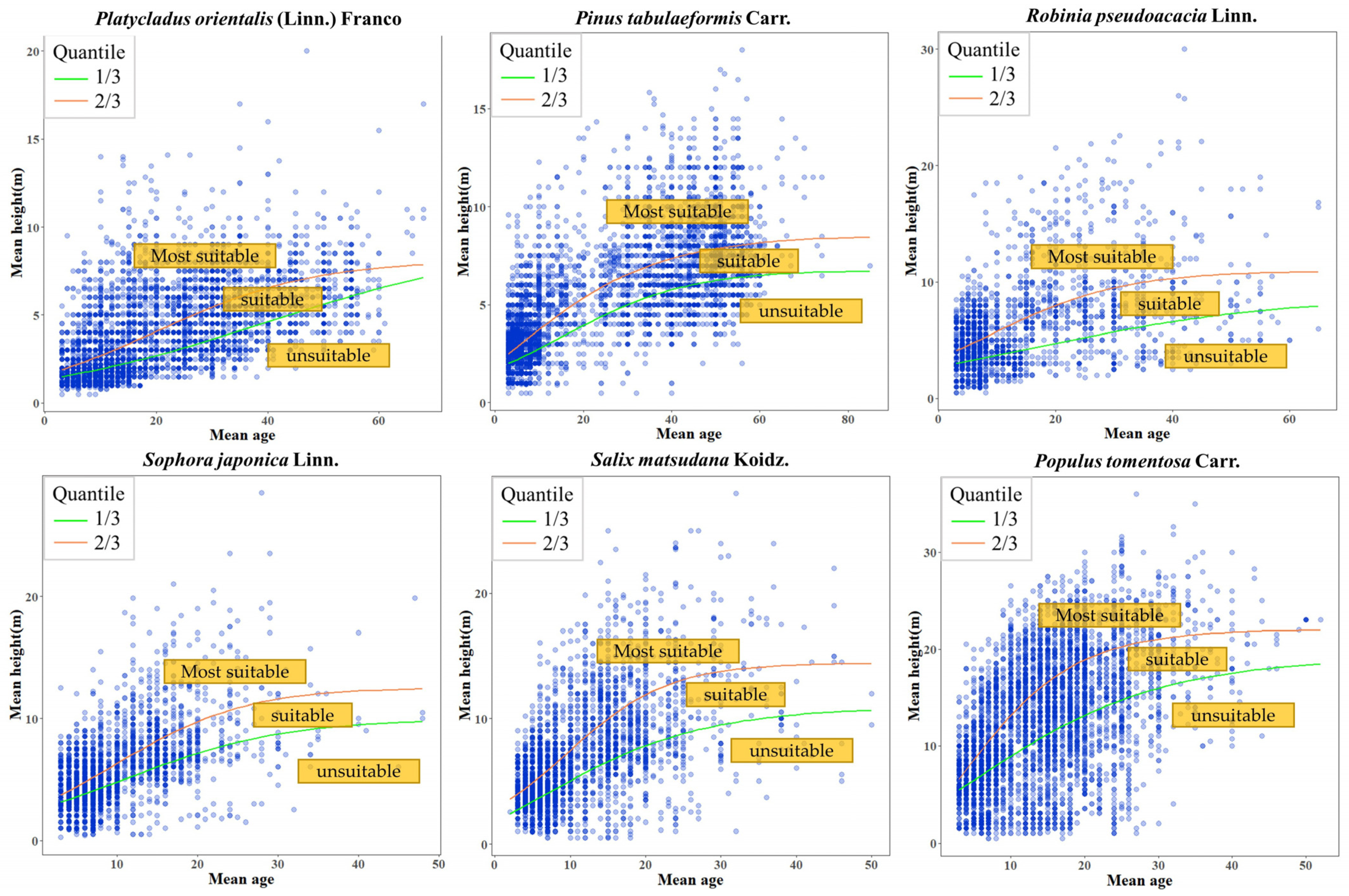 Forests 13 00820 g003 550