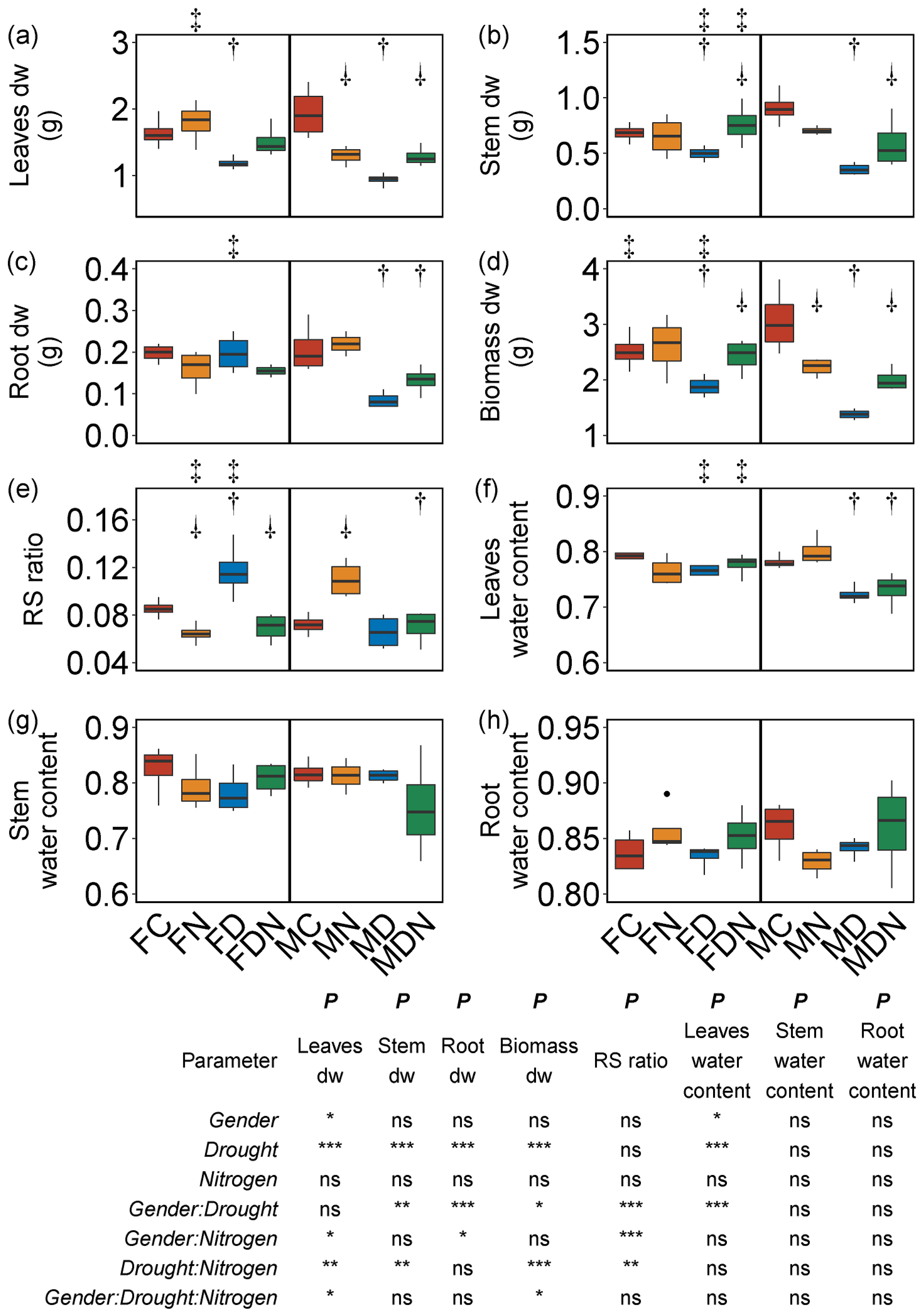 Forests 13 00821 g002 Forests 13 00821 g002