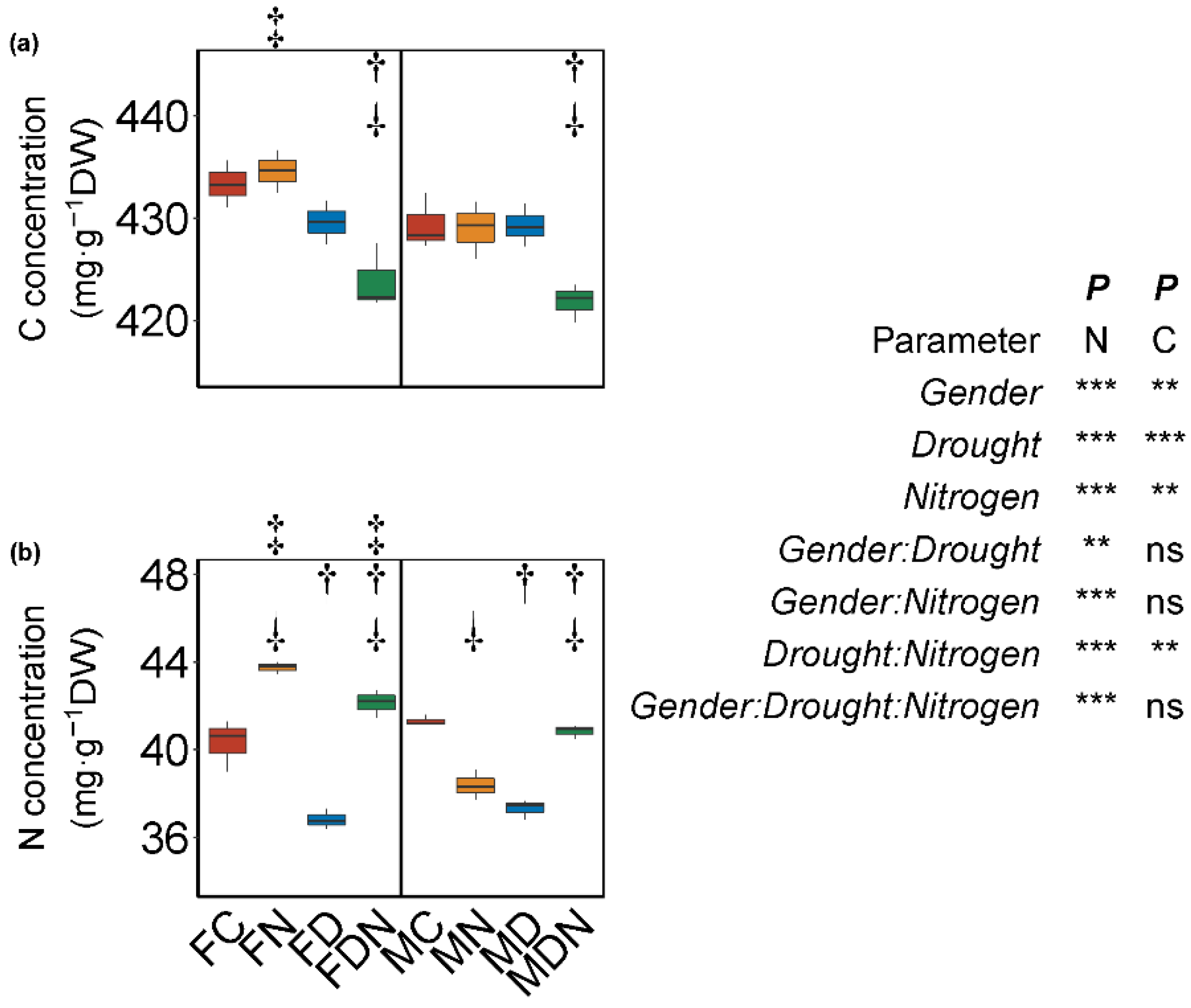 Forests 13 00821 g003 Forests 13 00821 g003