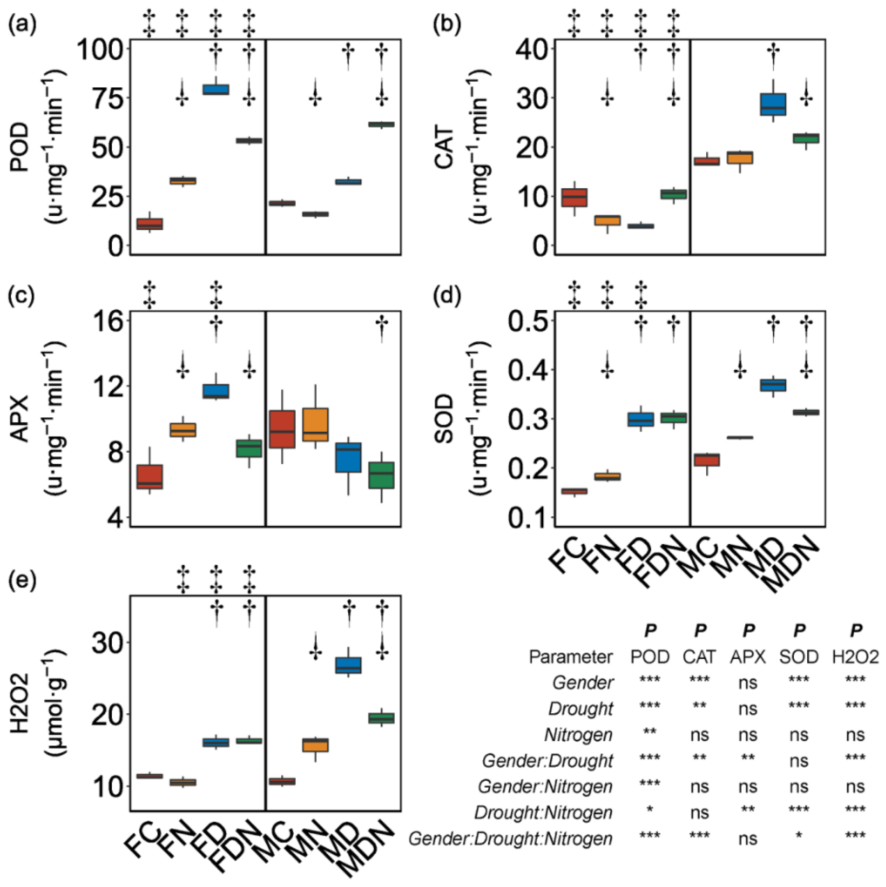 Forests 13 00821 g005 Forests 13 00821 g005