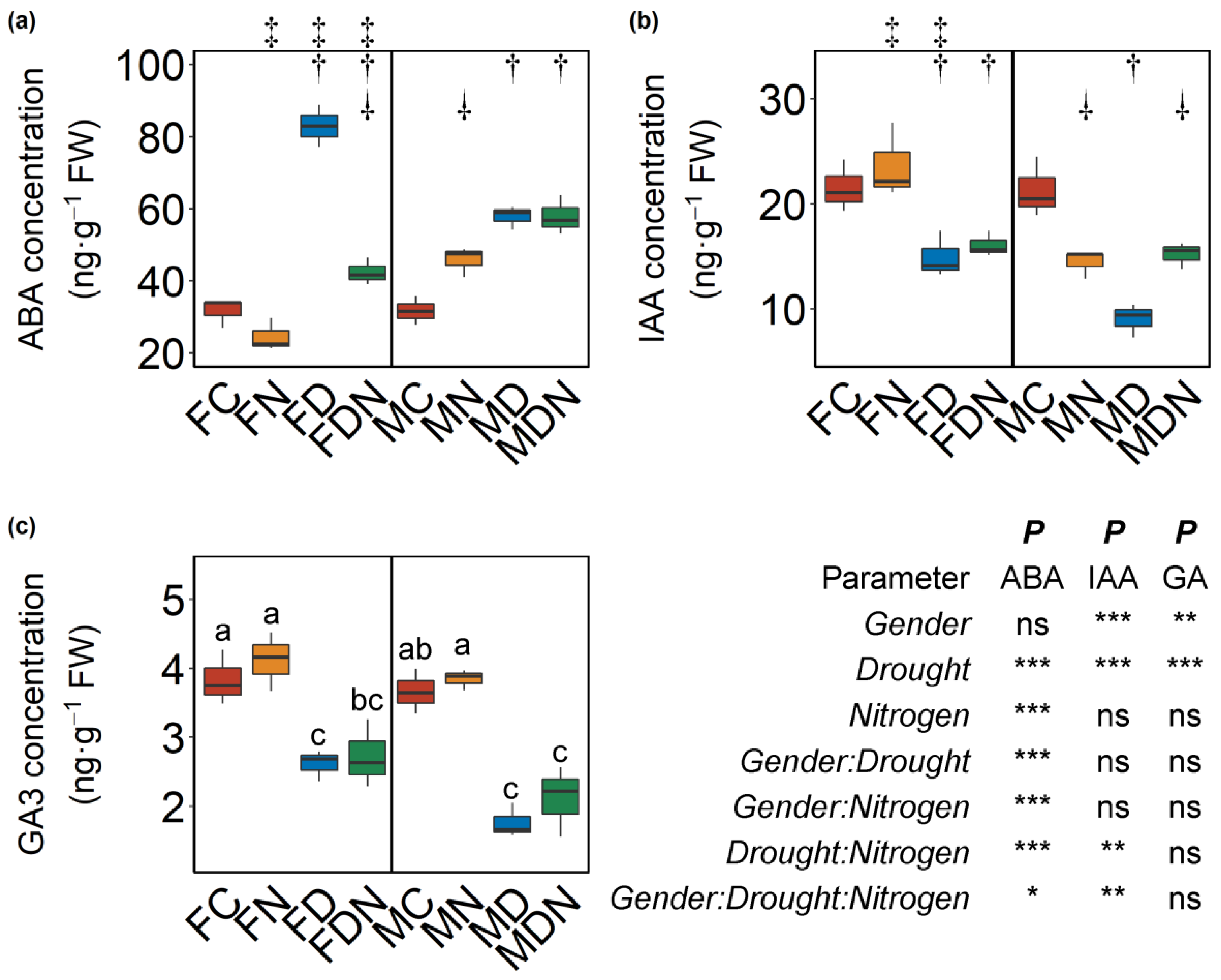 Forests 13 00821 g006 Forests 13 00821 g006