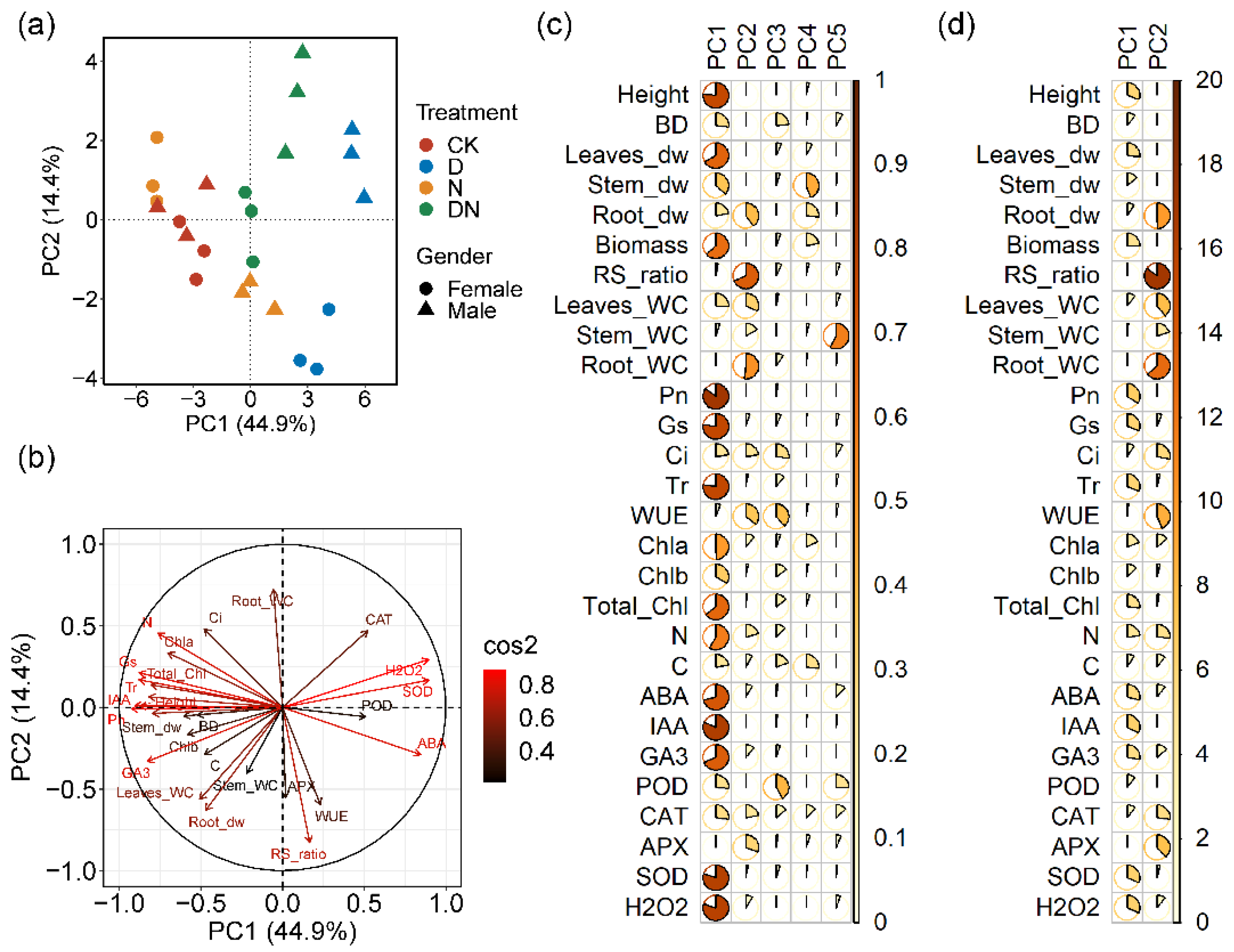 Forests 13 00821 g007 Forests 13 00821 g007