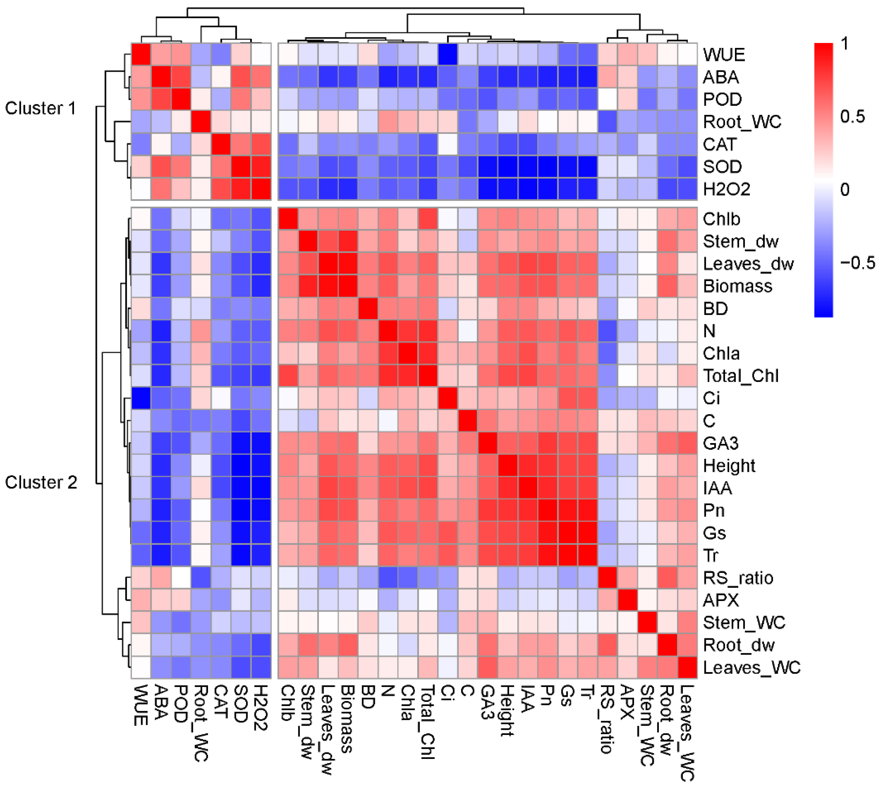 Forests 13 00821 g008 Forests 13 00821 g008