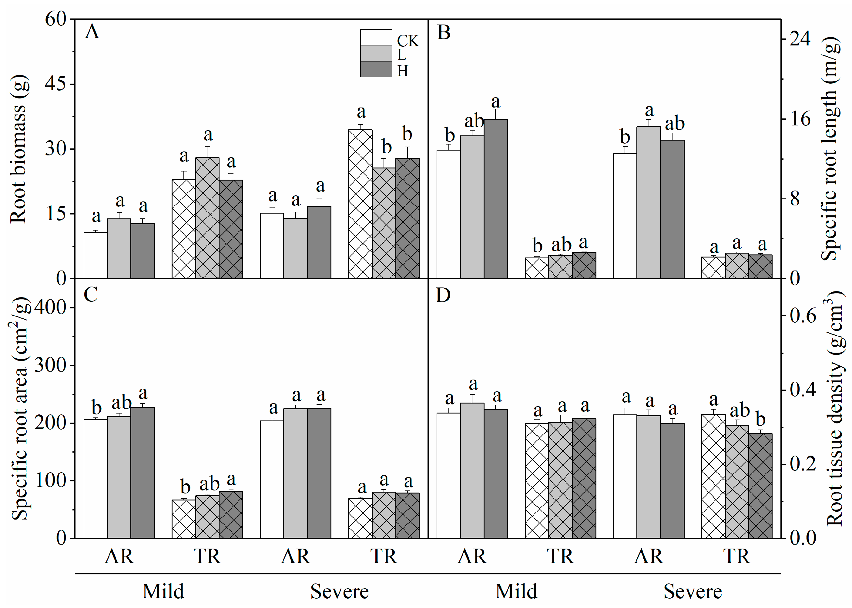 Forests 13 00822 g001