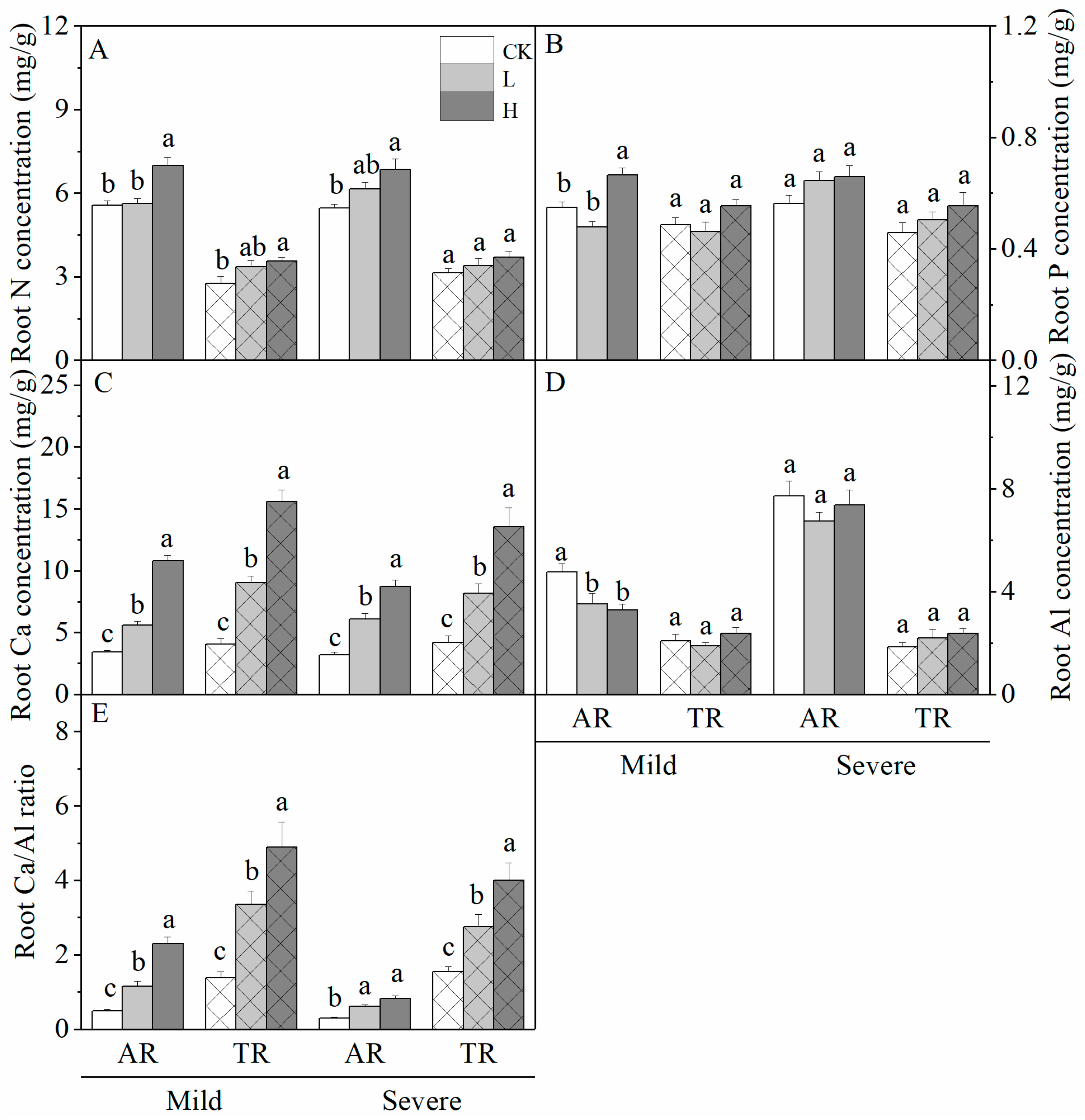 Forests 13 00822 g002