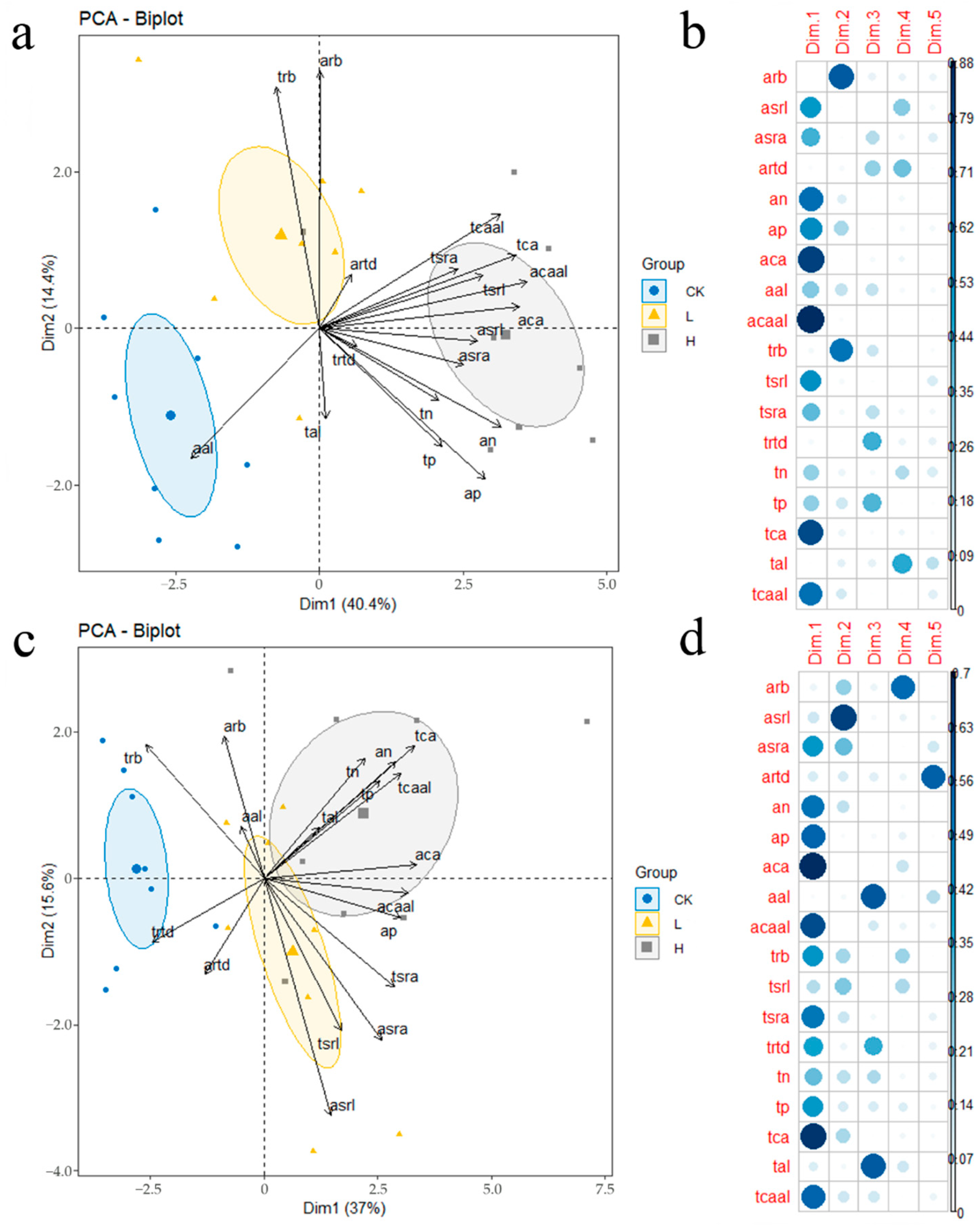 Forests 13 00822 g003
