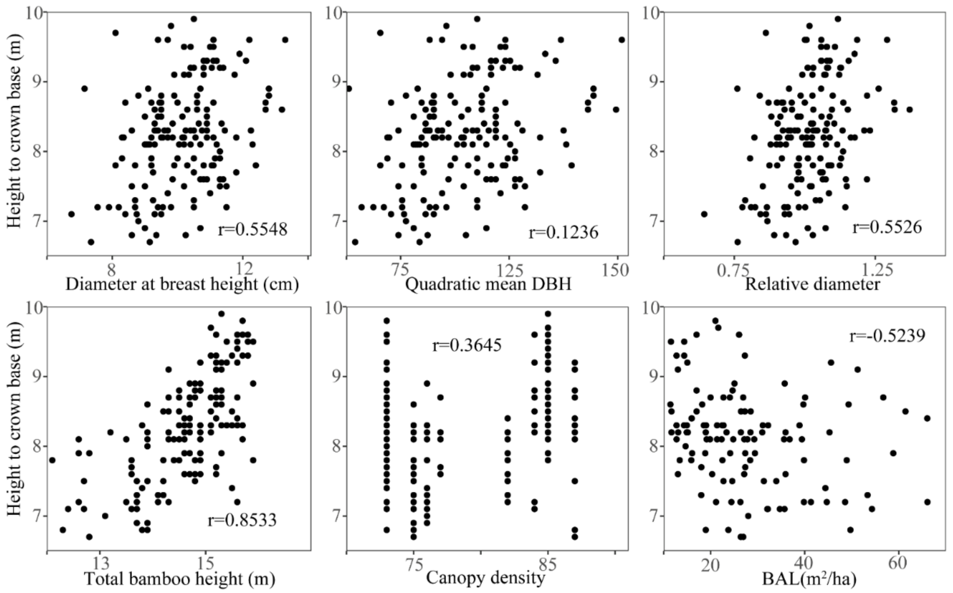 Forests 13 00823 g003