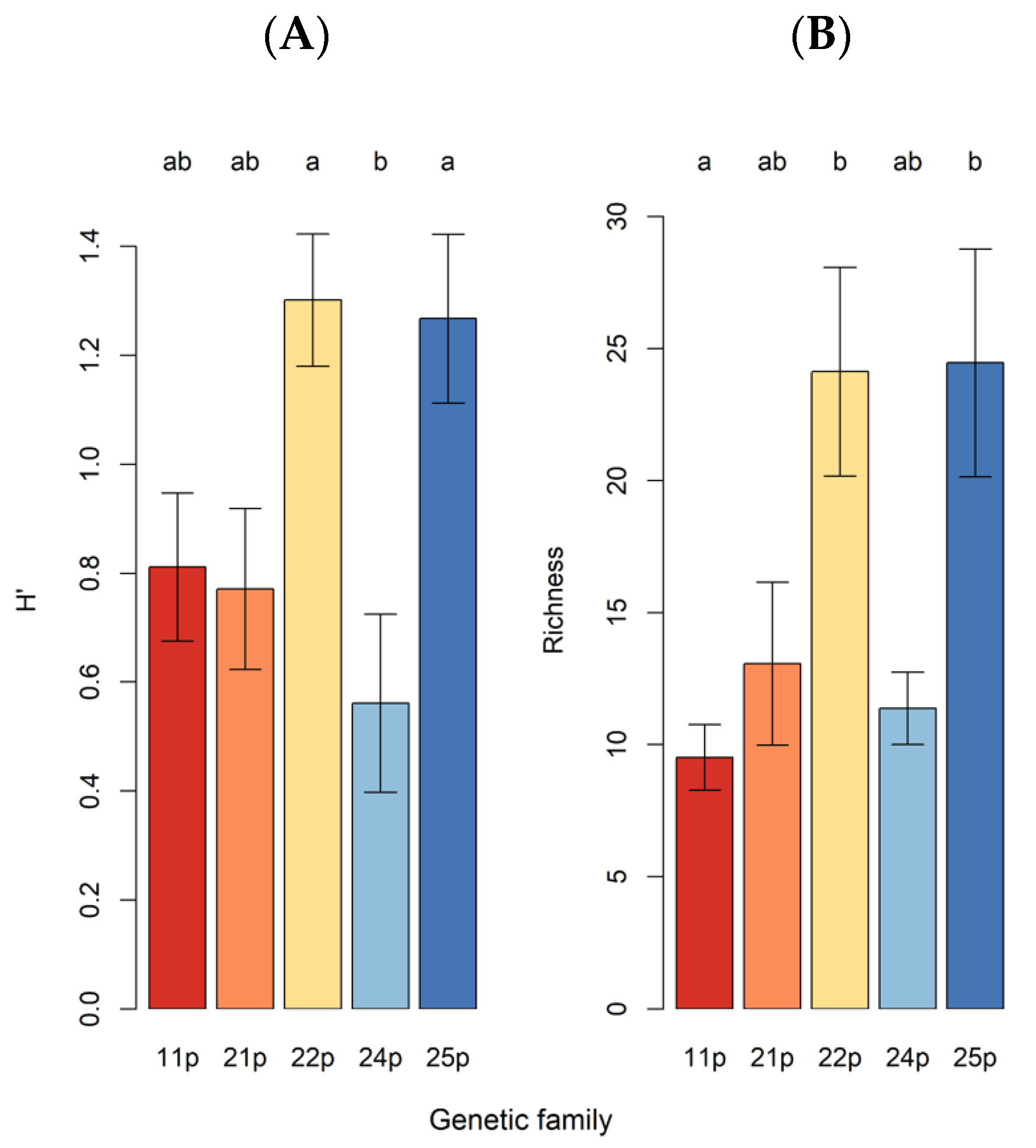 Forests 13 00824 g002