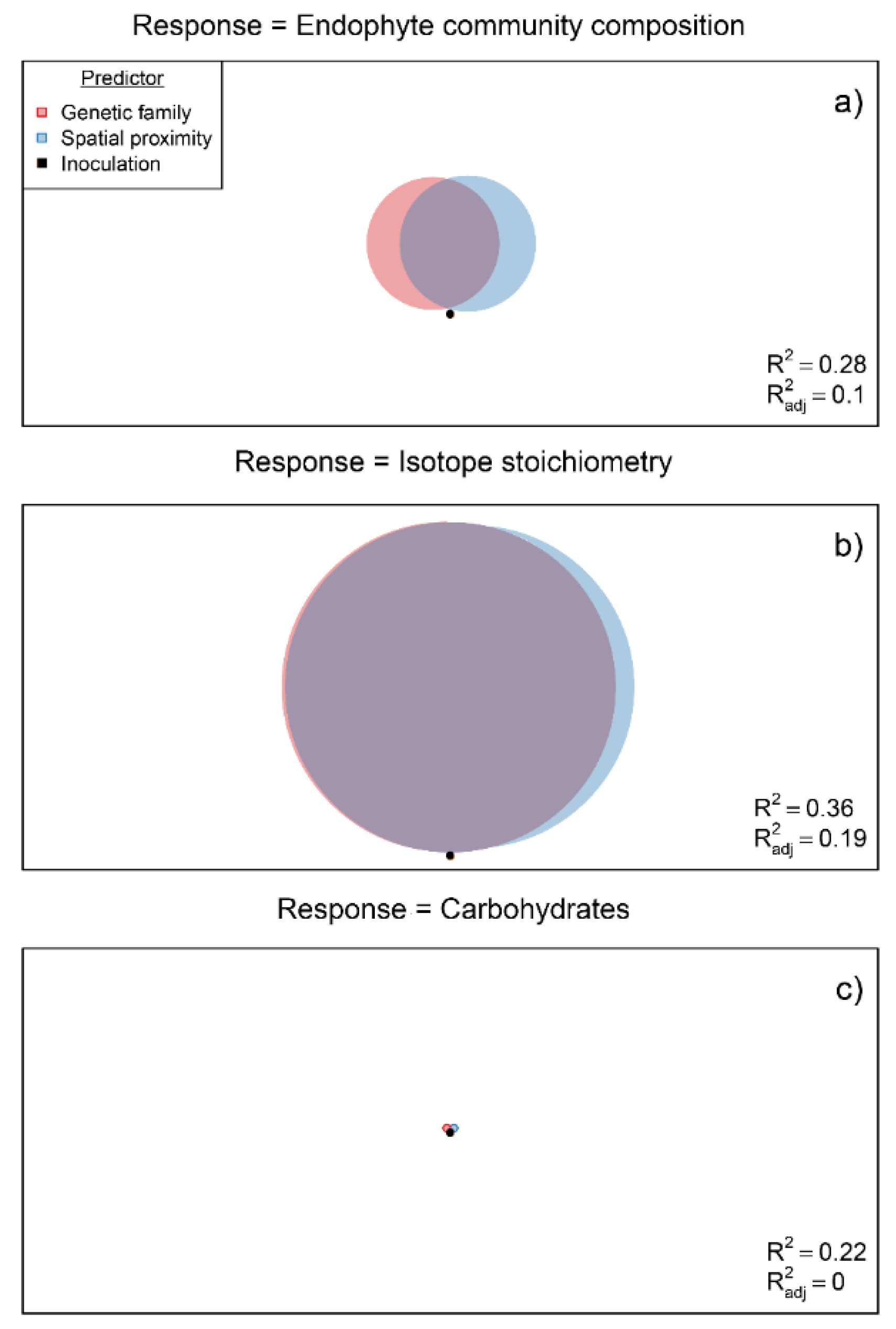 Forests 13 00824 g005