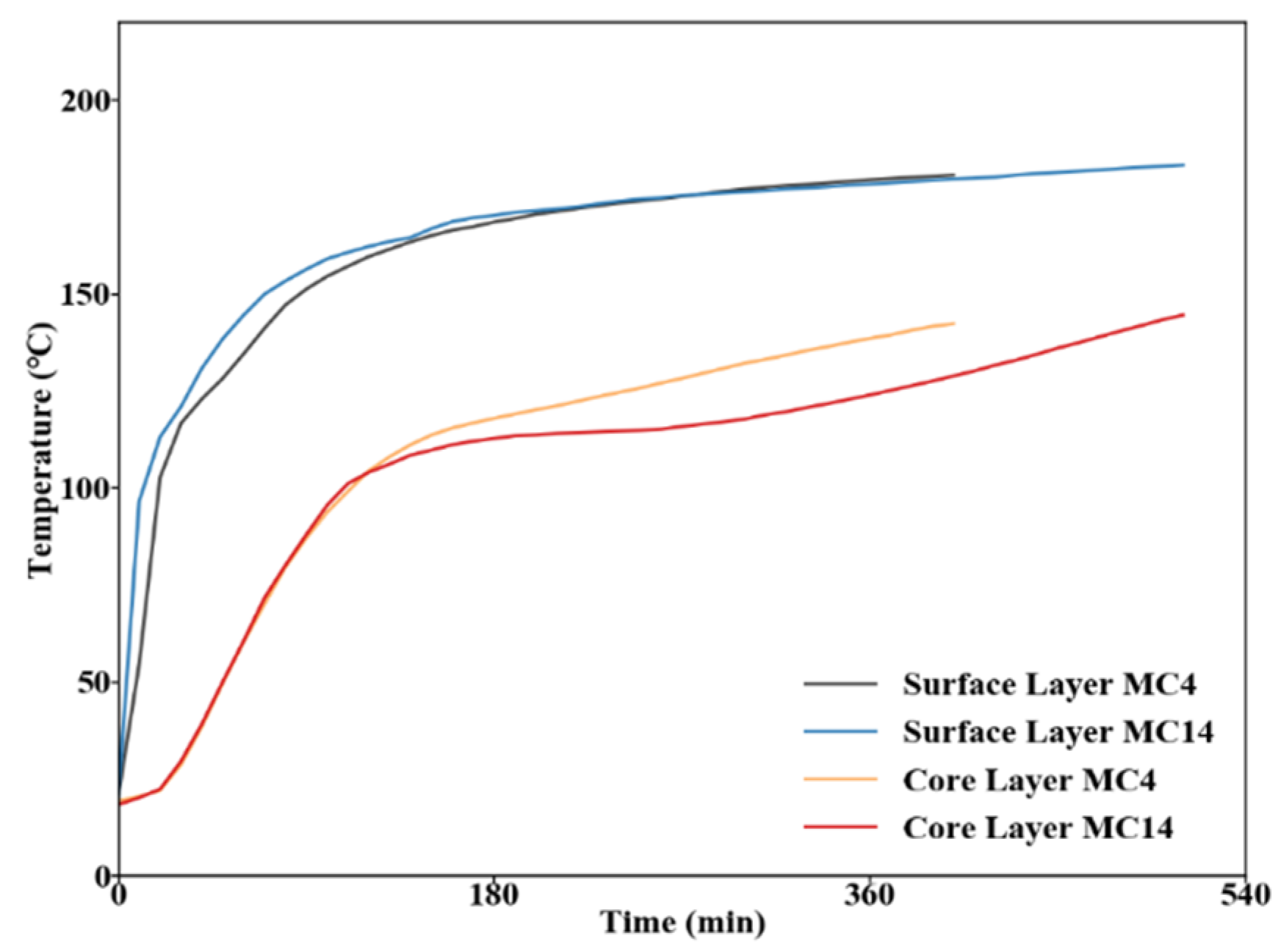 Forests Free FullText Preparation and Characterization of Heat