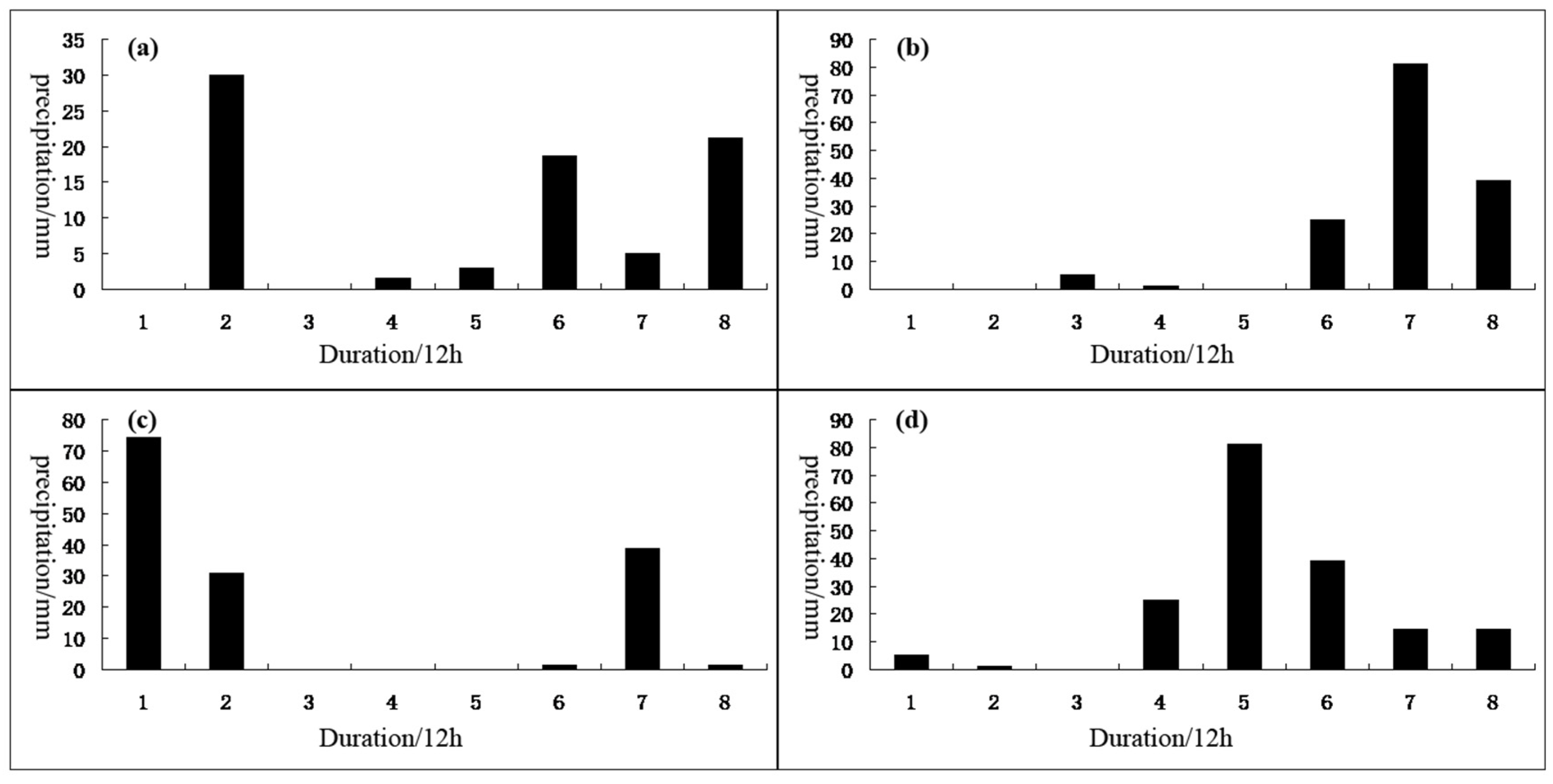 Forests 13 00827 g006