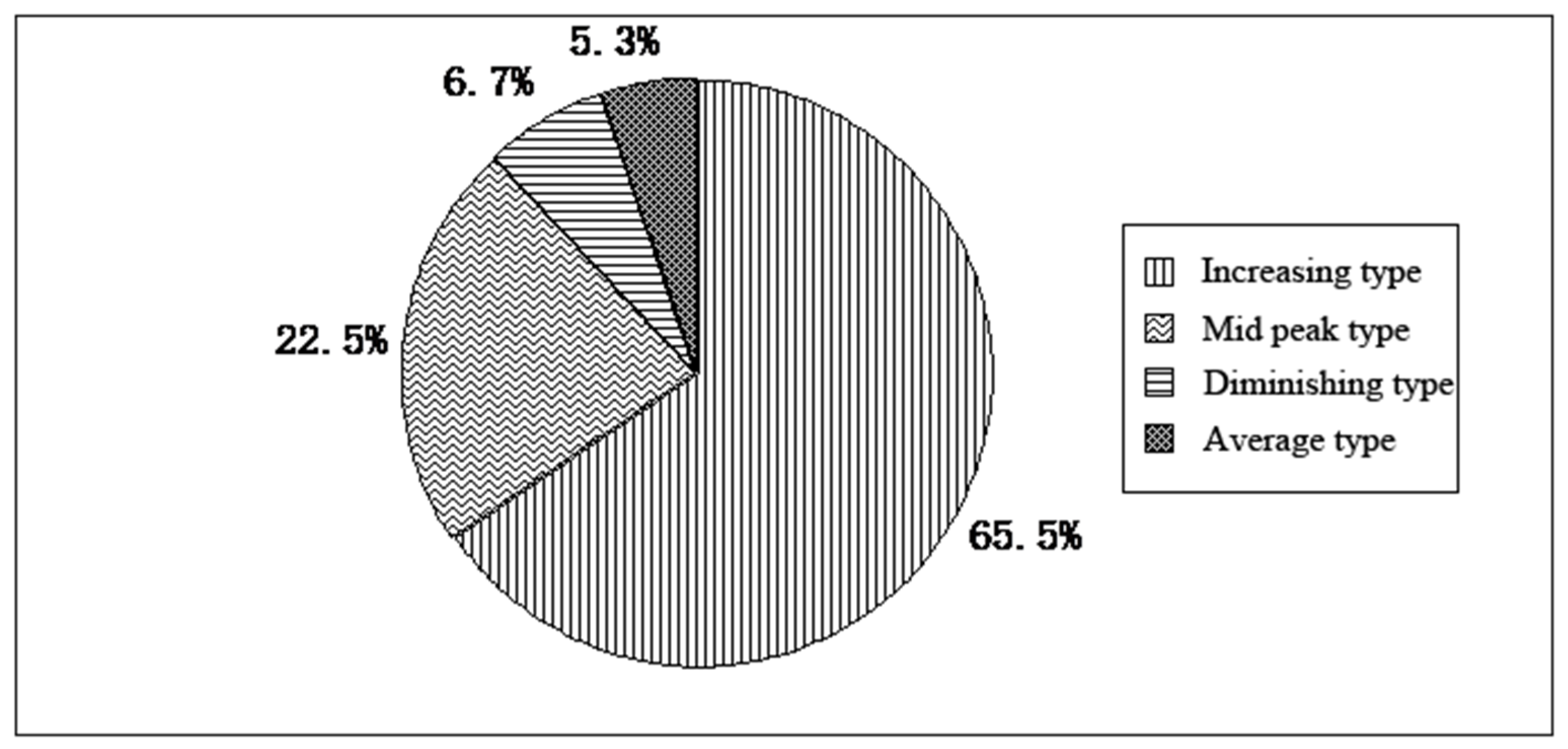 Forests 13 00827 g007