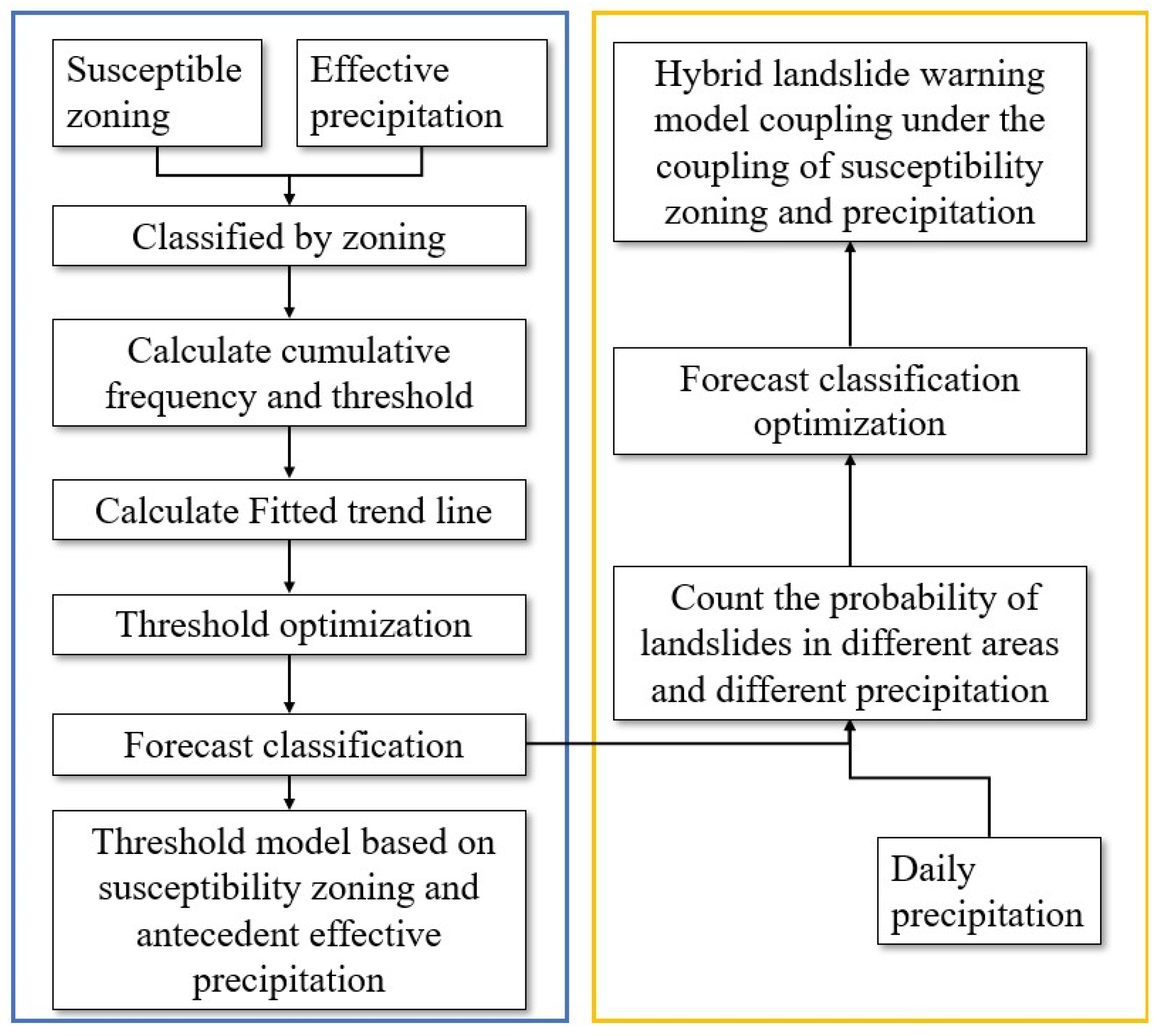 Forests 13 00827 g009