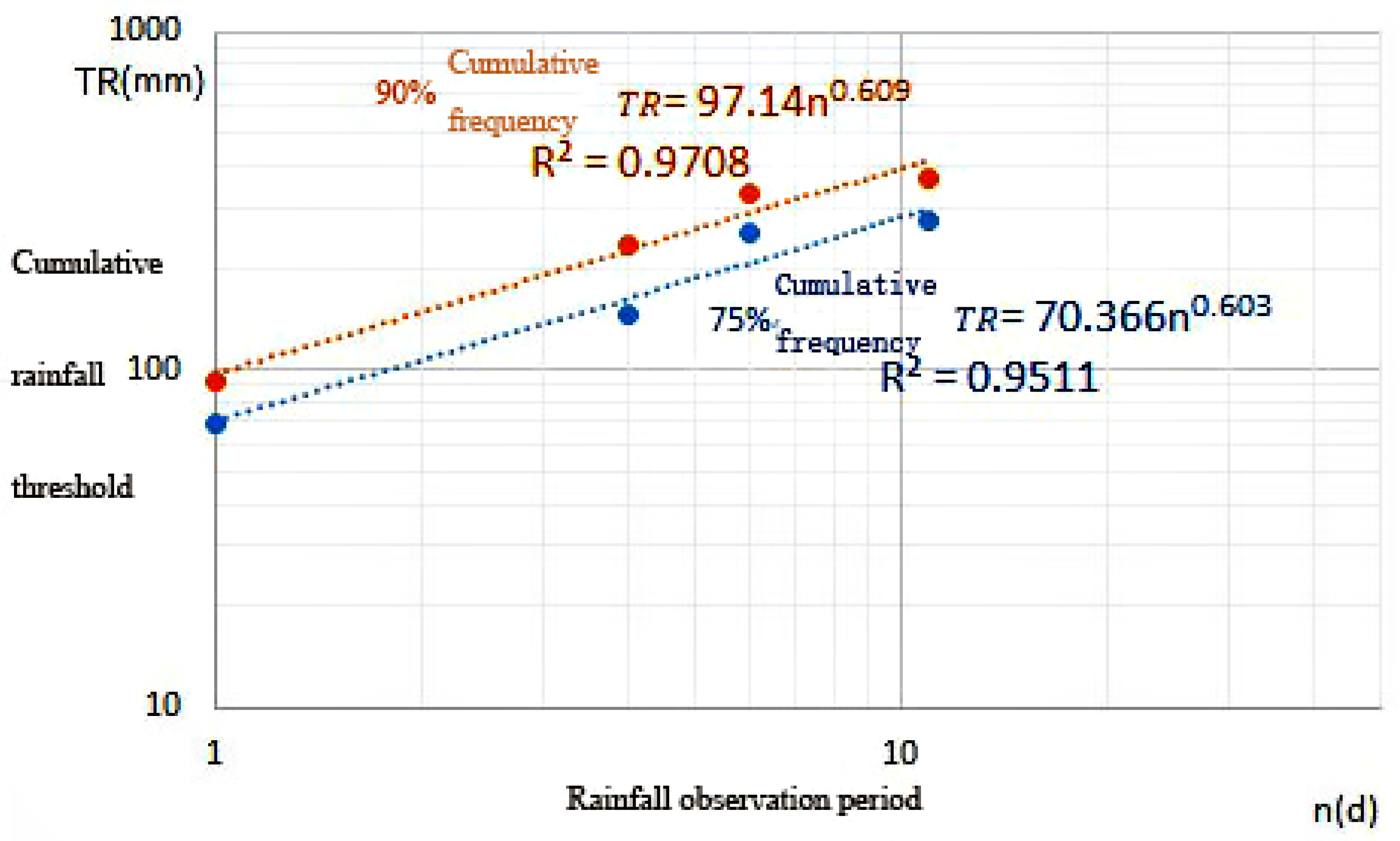 Forests 13 00827 g011