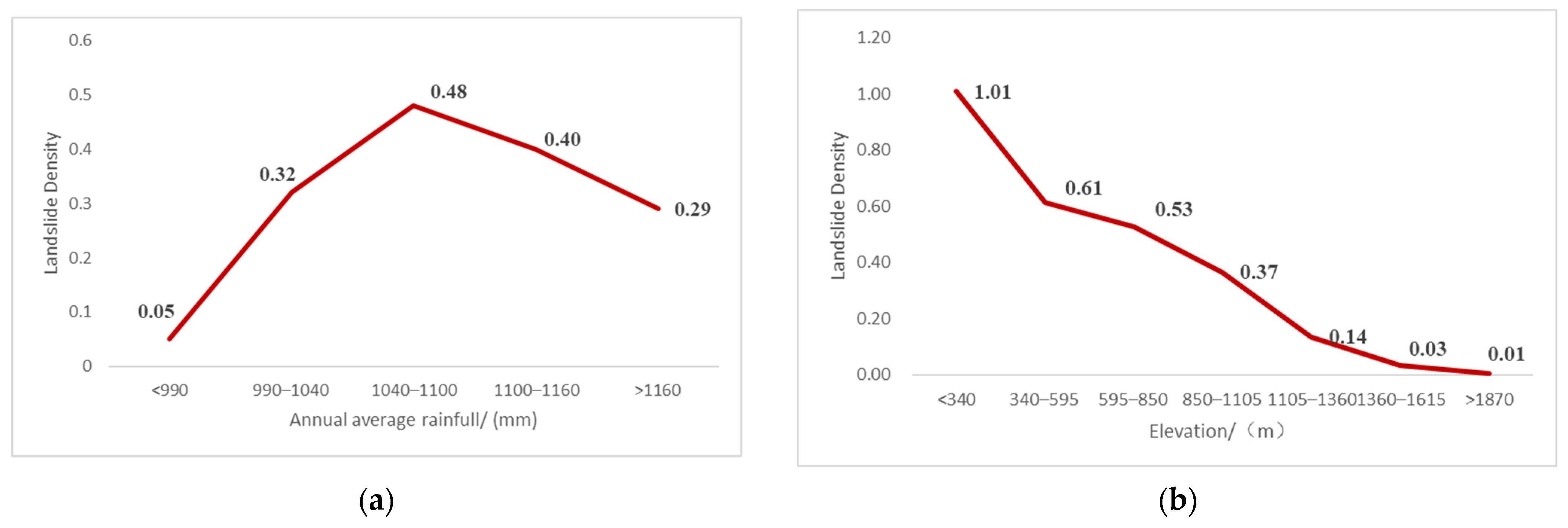 Forests 13 00827 g015