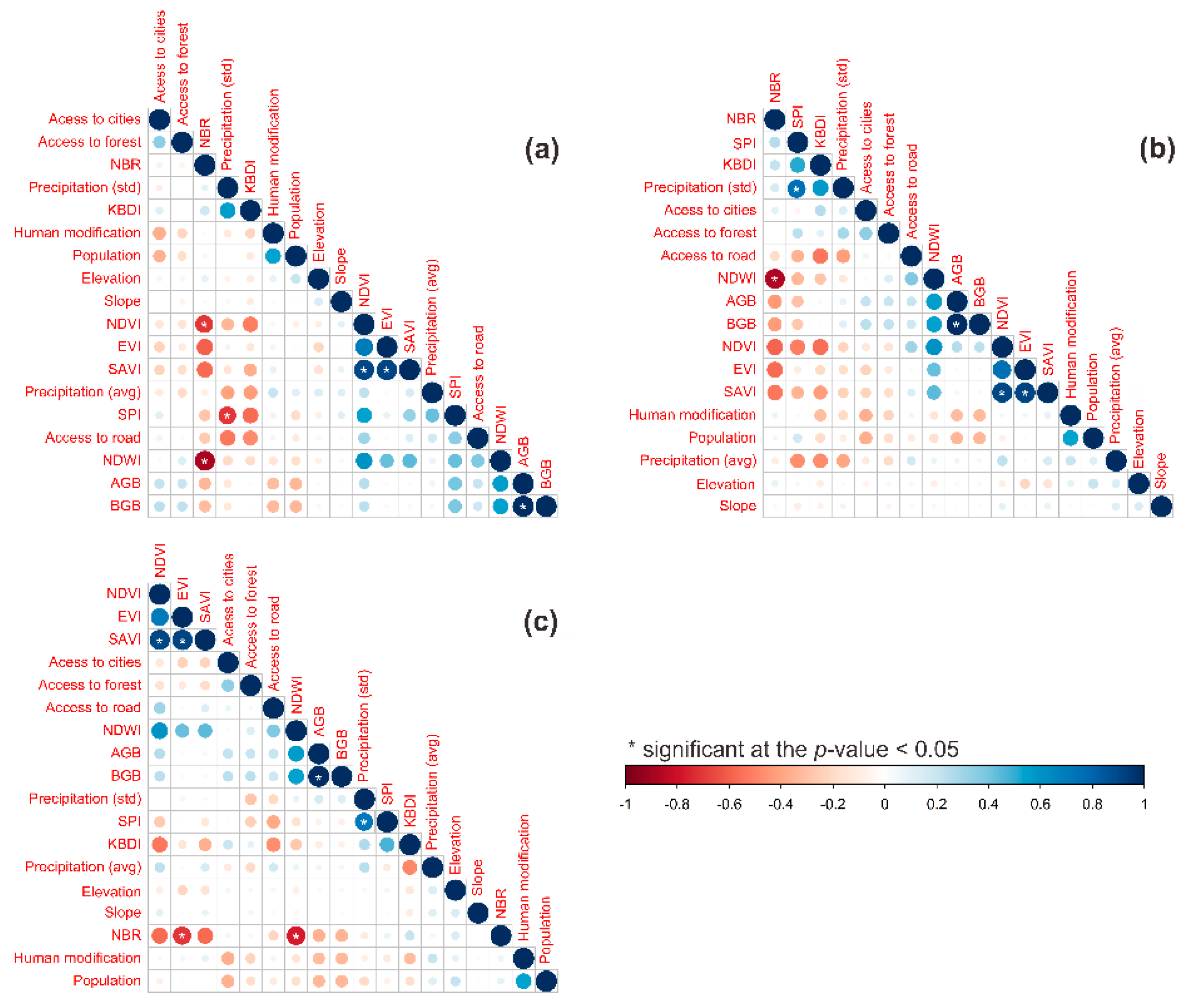 Forests 13 00828 g002