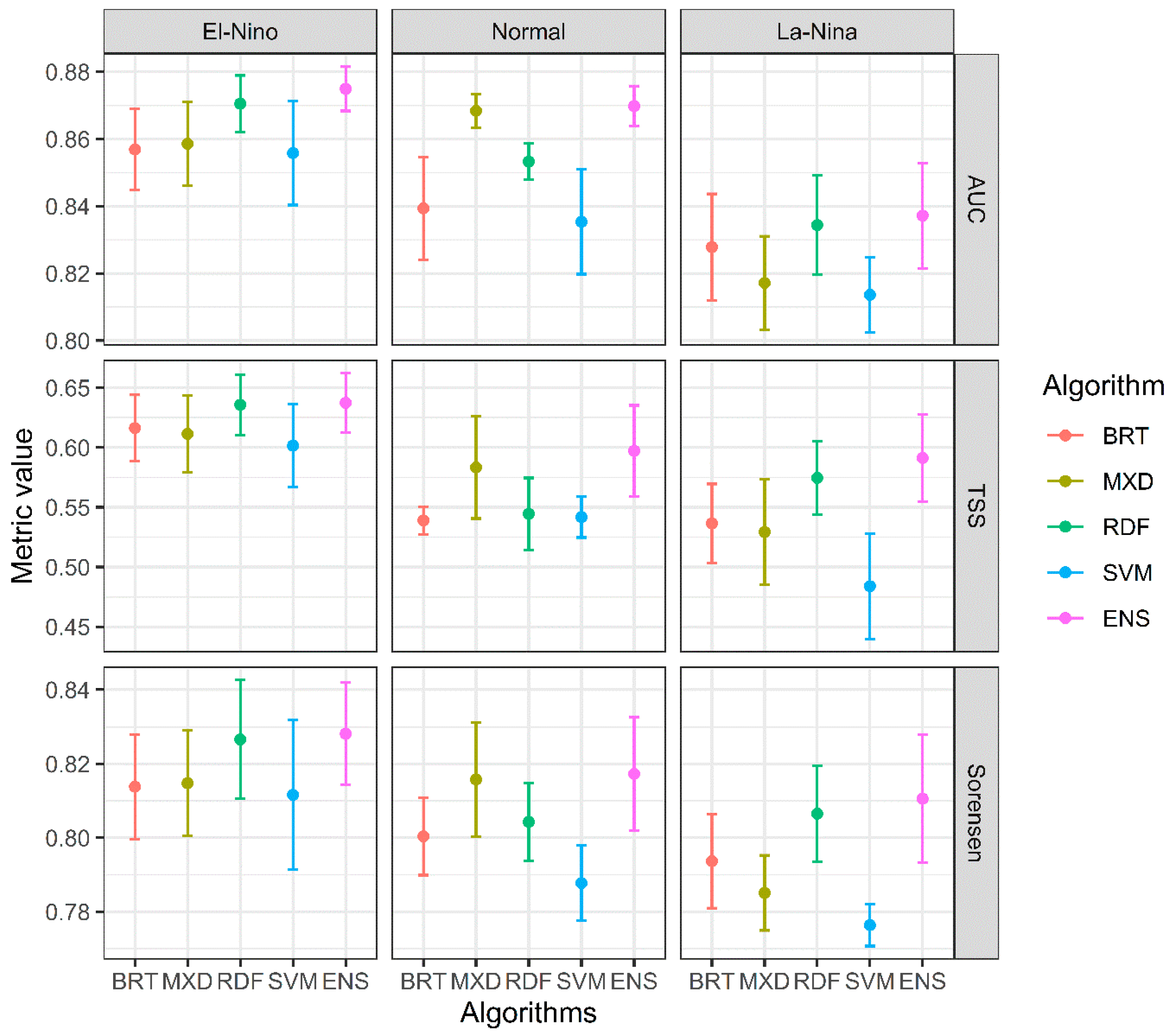 Forests 13 00828 g004