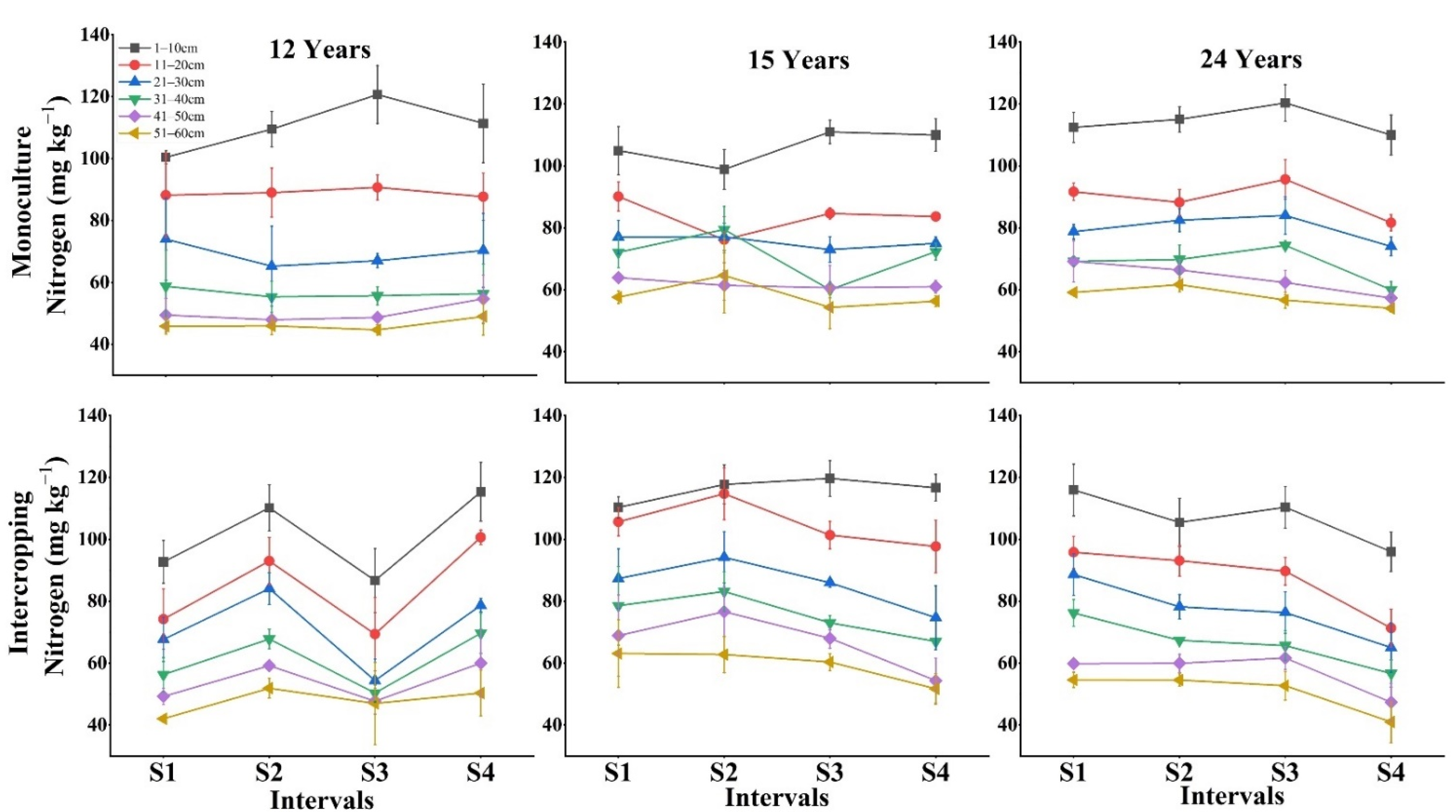 Forests 13 00830 g002 Forests 13 00830 g002