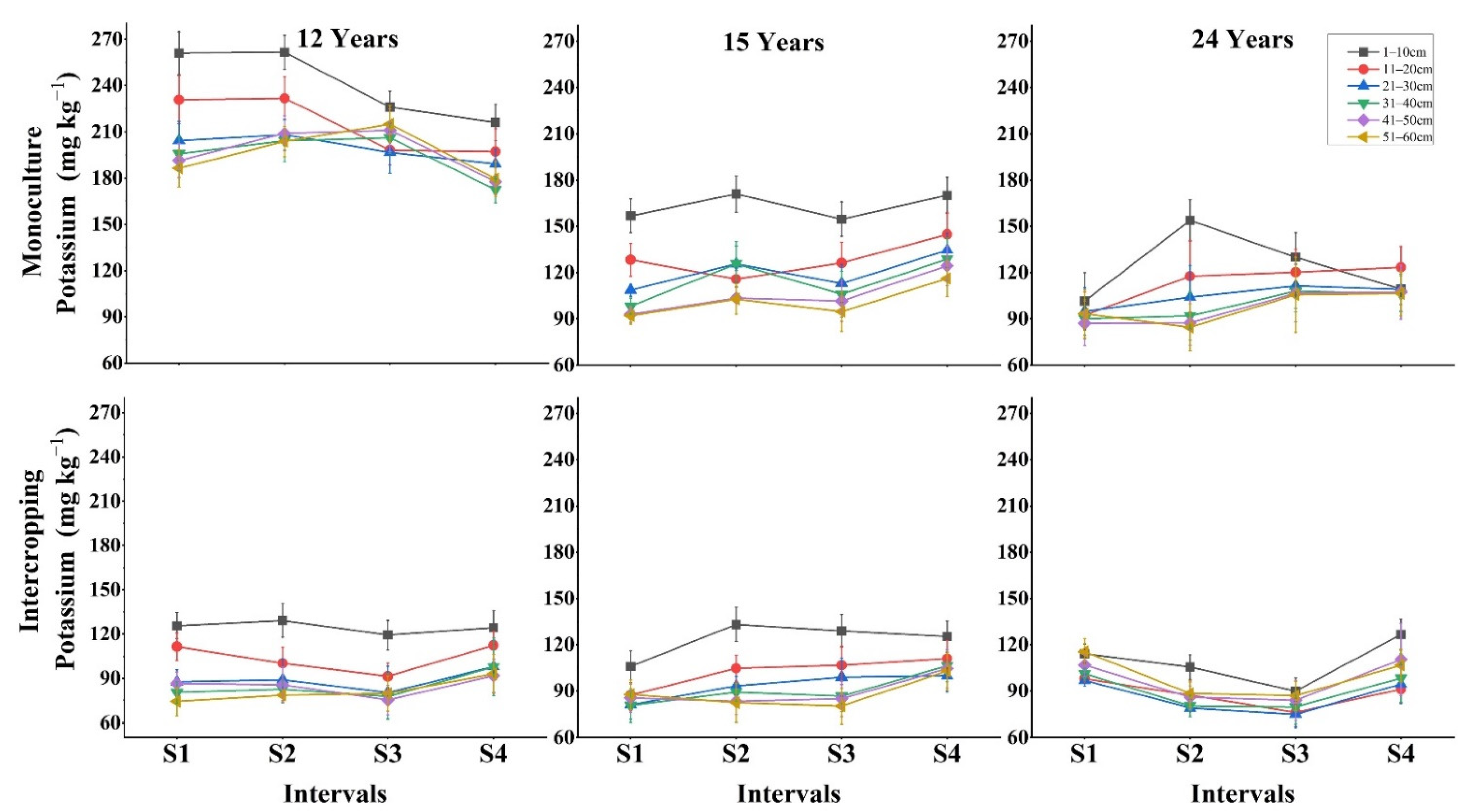 Forests 13 00830 g004 Forests 13 00830 g004