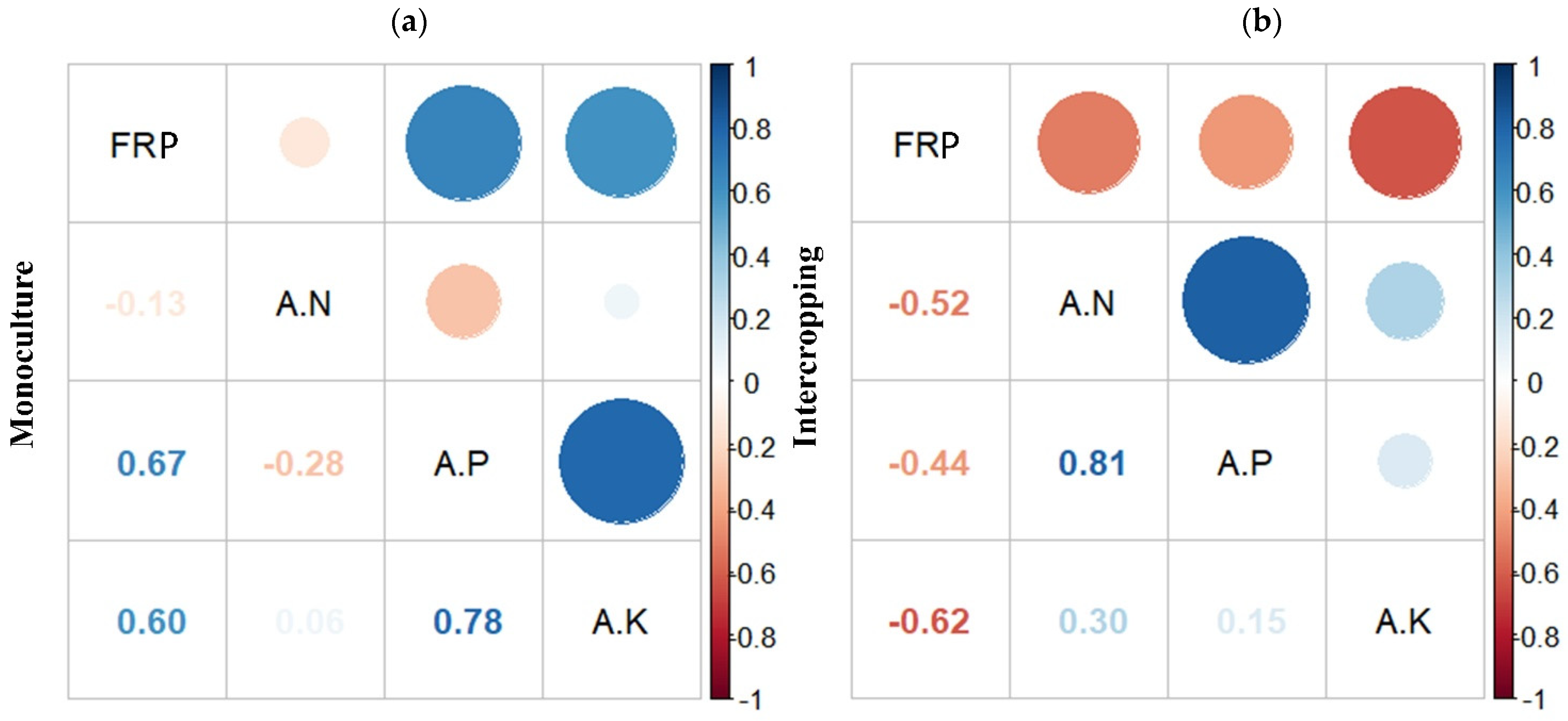 Forests 13 00830 g005 Forests 13 00830 g005