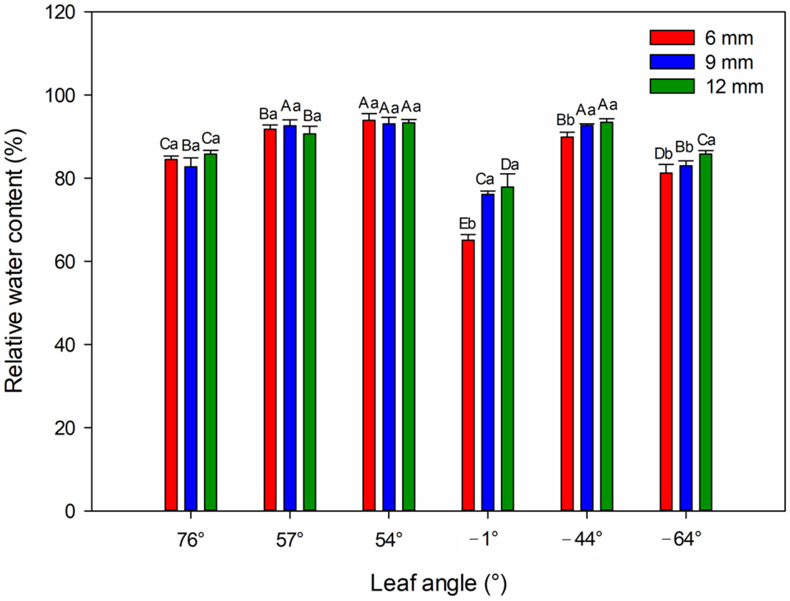 Forests 13 00832 g006