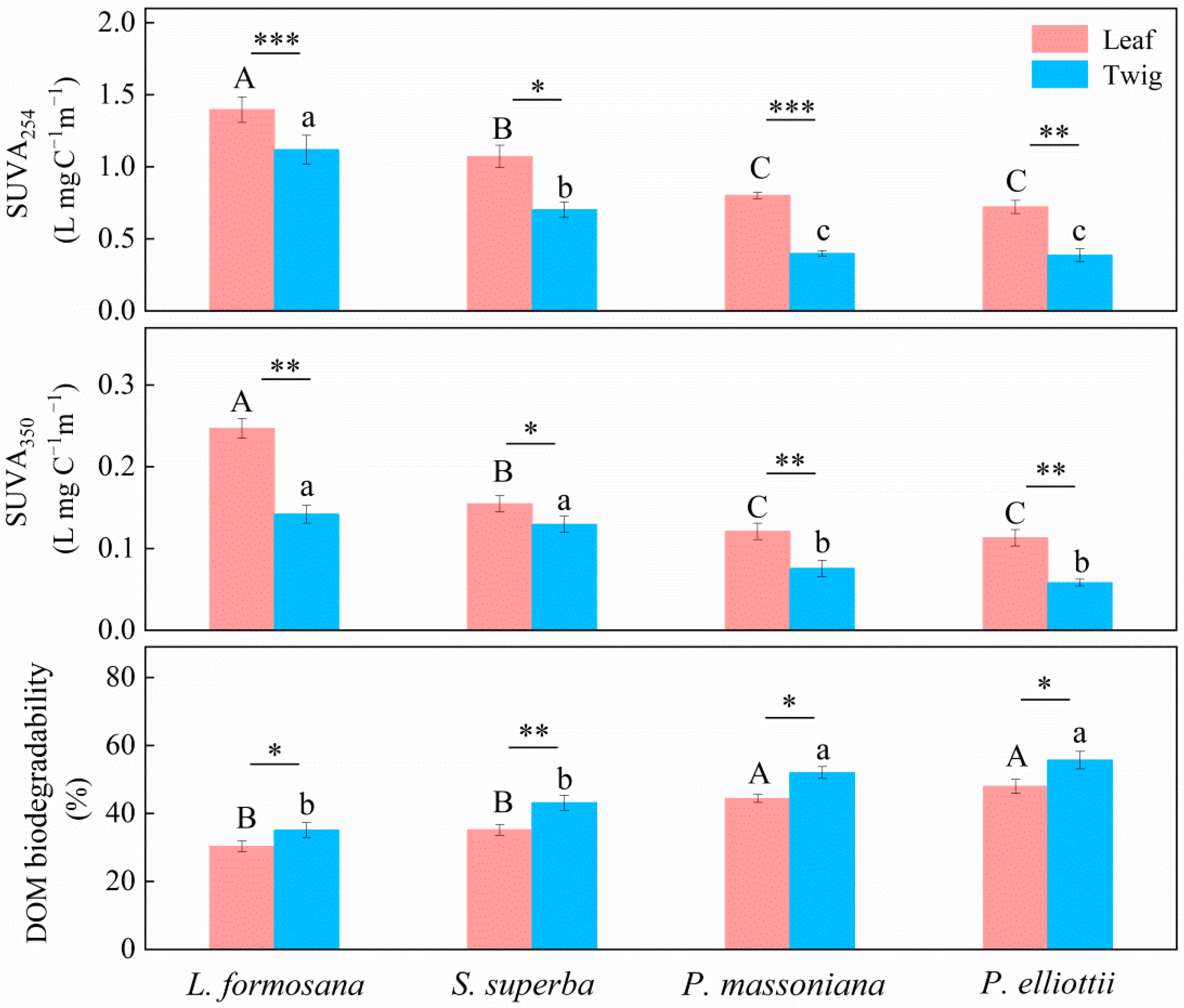 Forests 13 00833 g001 550