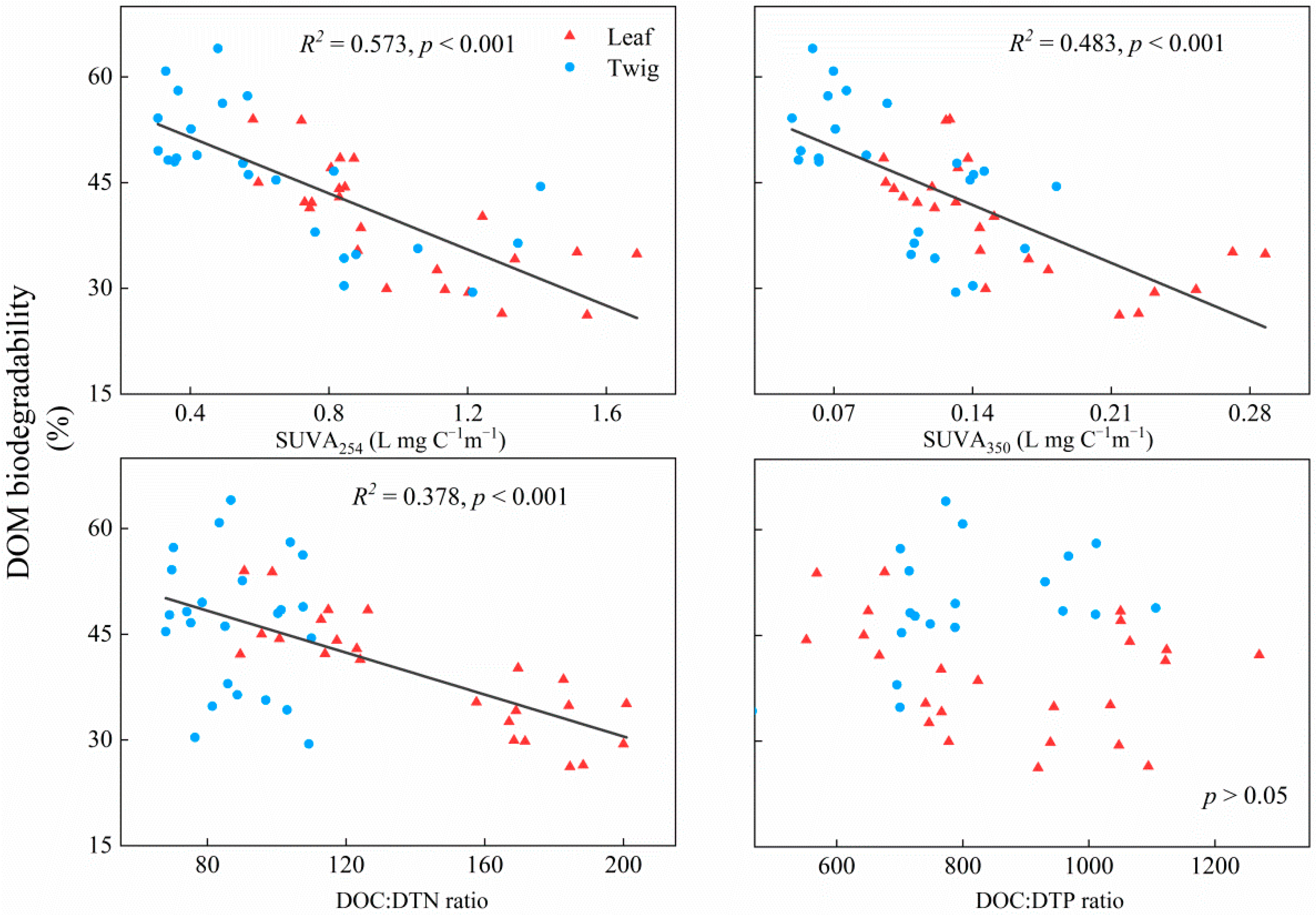 Forests 13 00833 g002 550