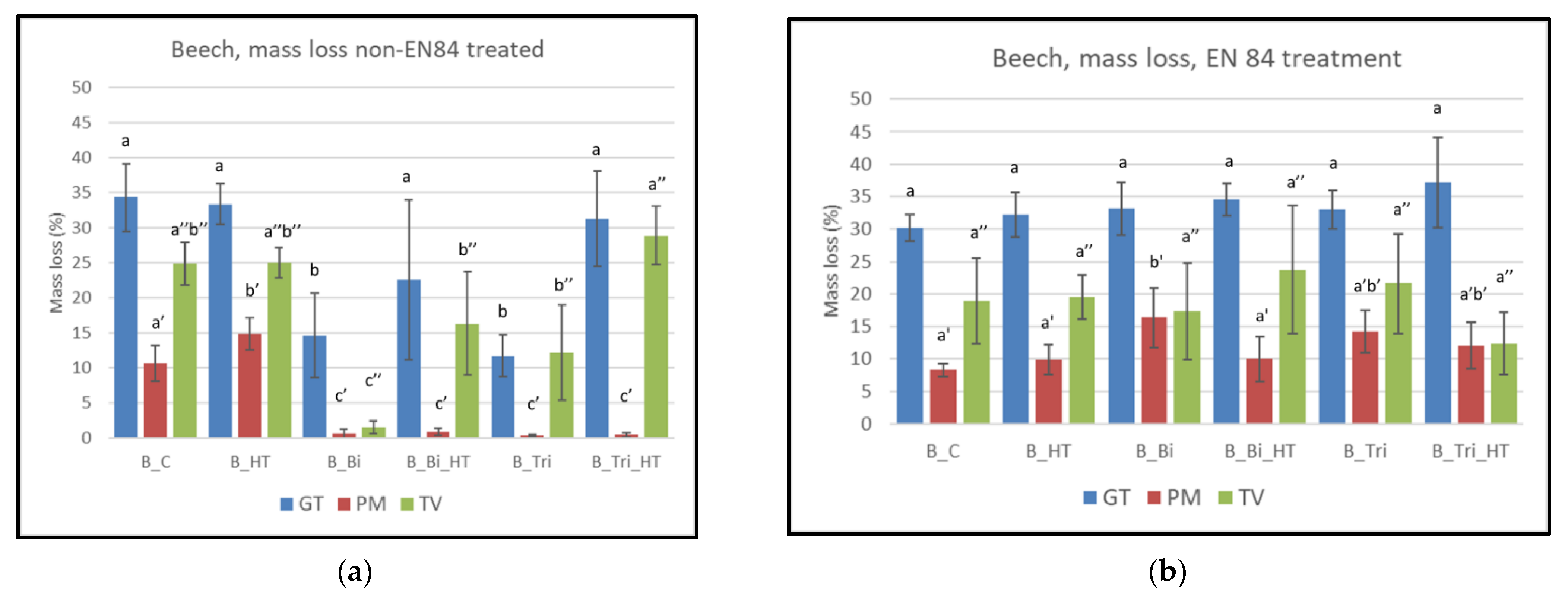 Forests 13 00834 g005