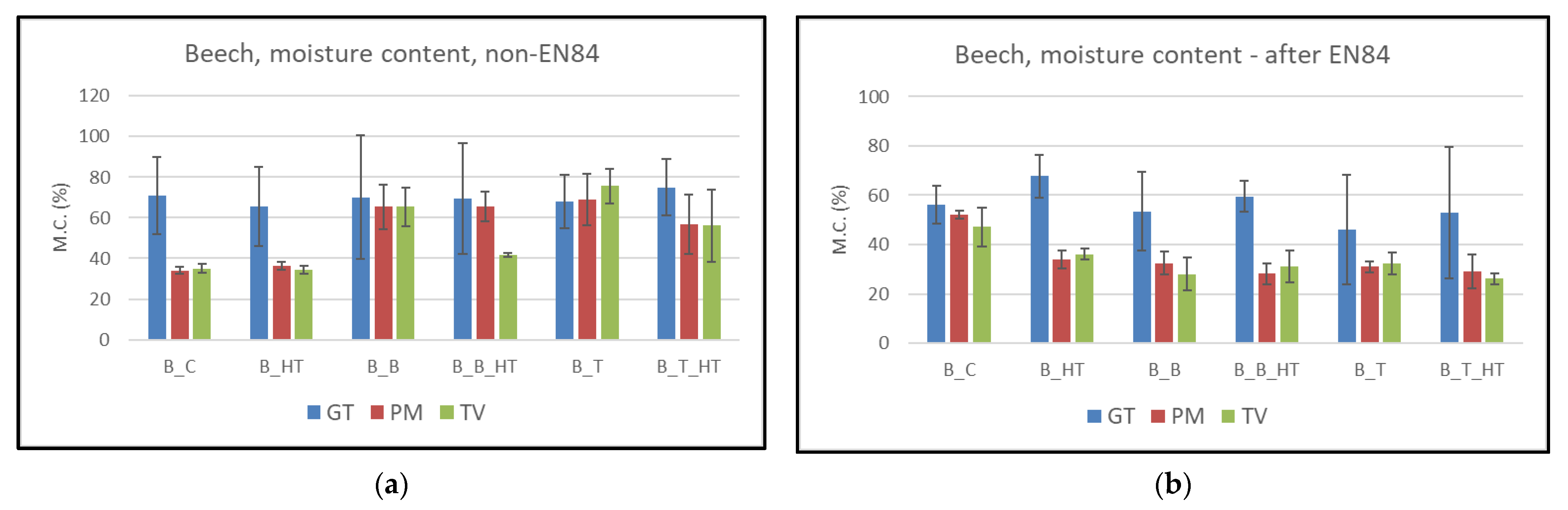 Forests 13 00834 g007