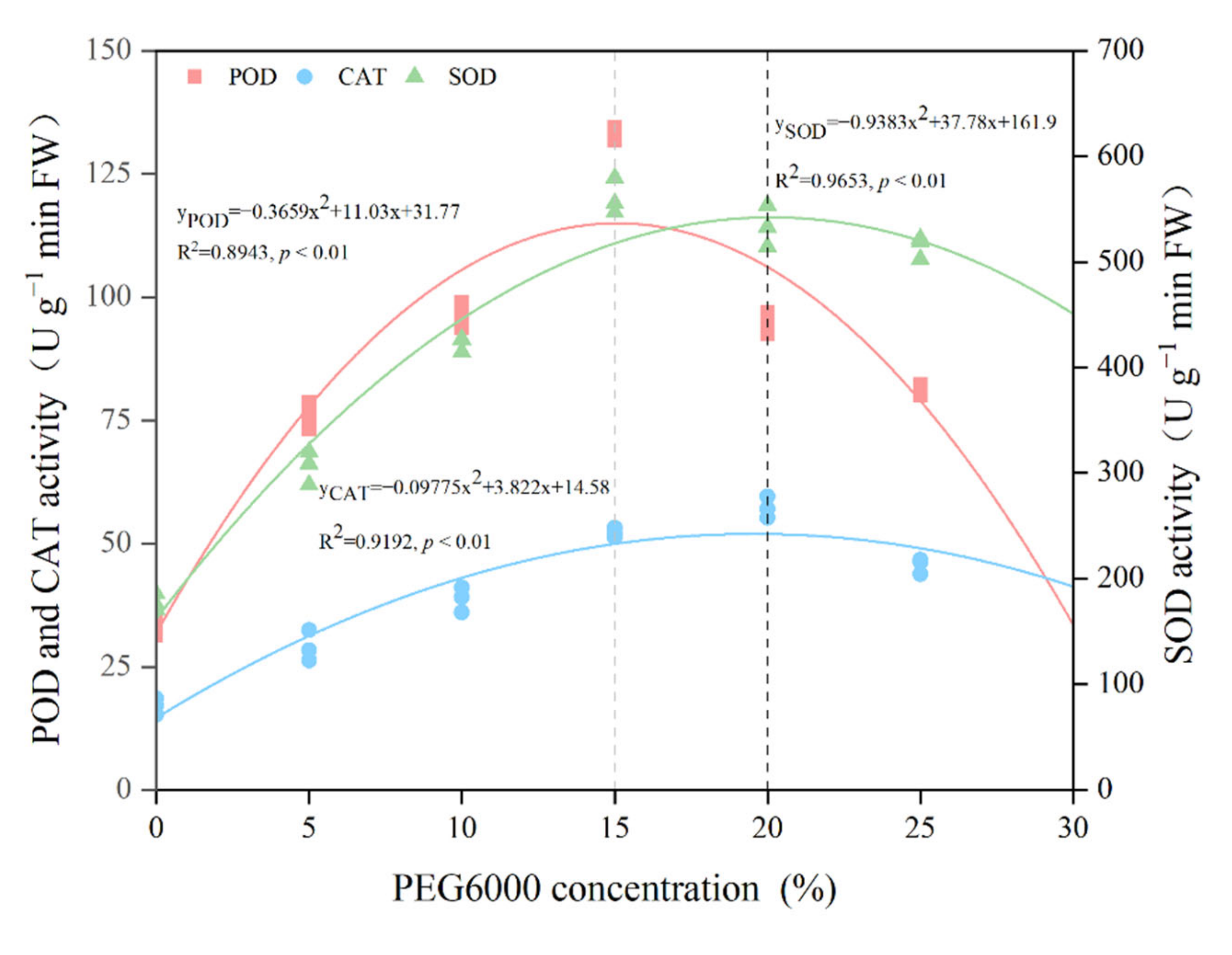 Forests 13 00836 g008 Forests 13 00836 g008