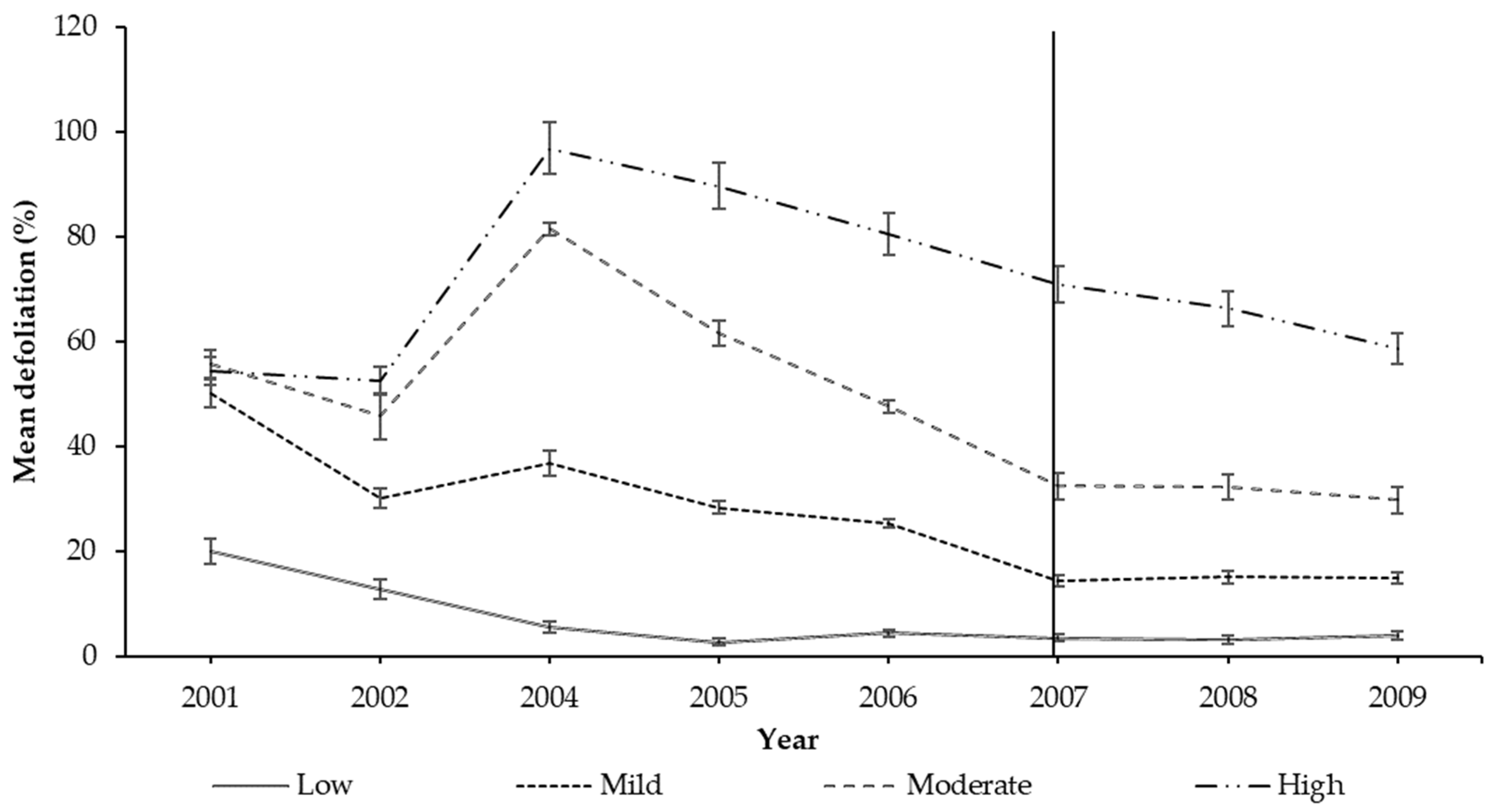 Forests 13 00839 g001
