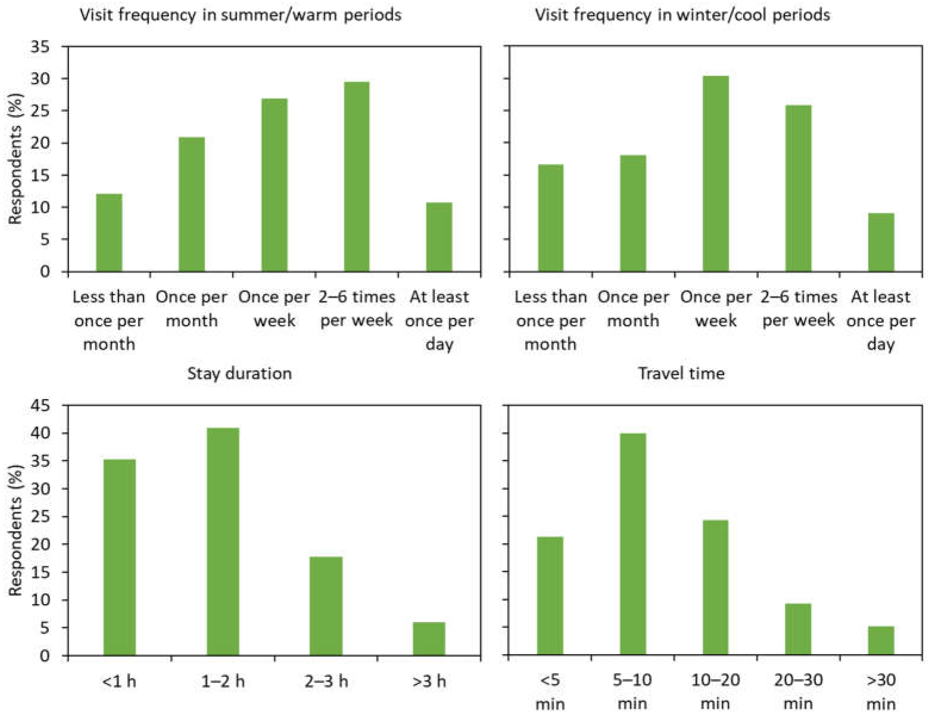 Forests 13 00841 g002 550