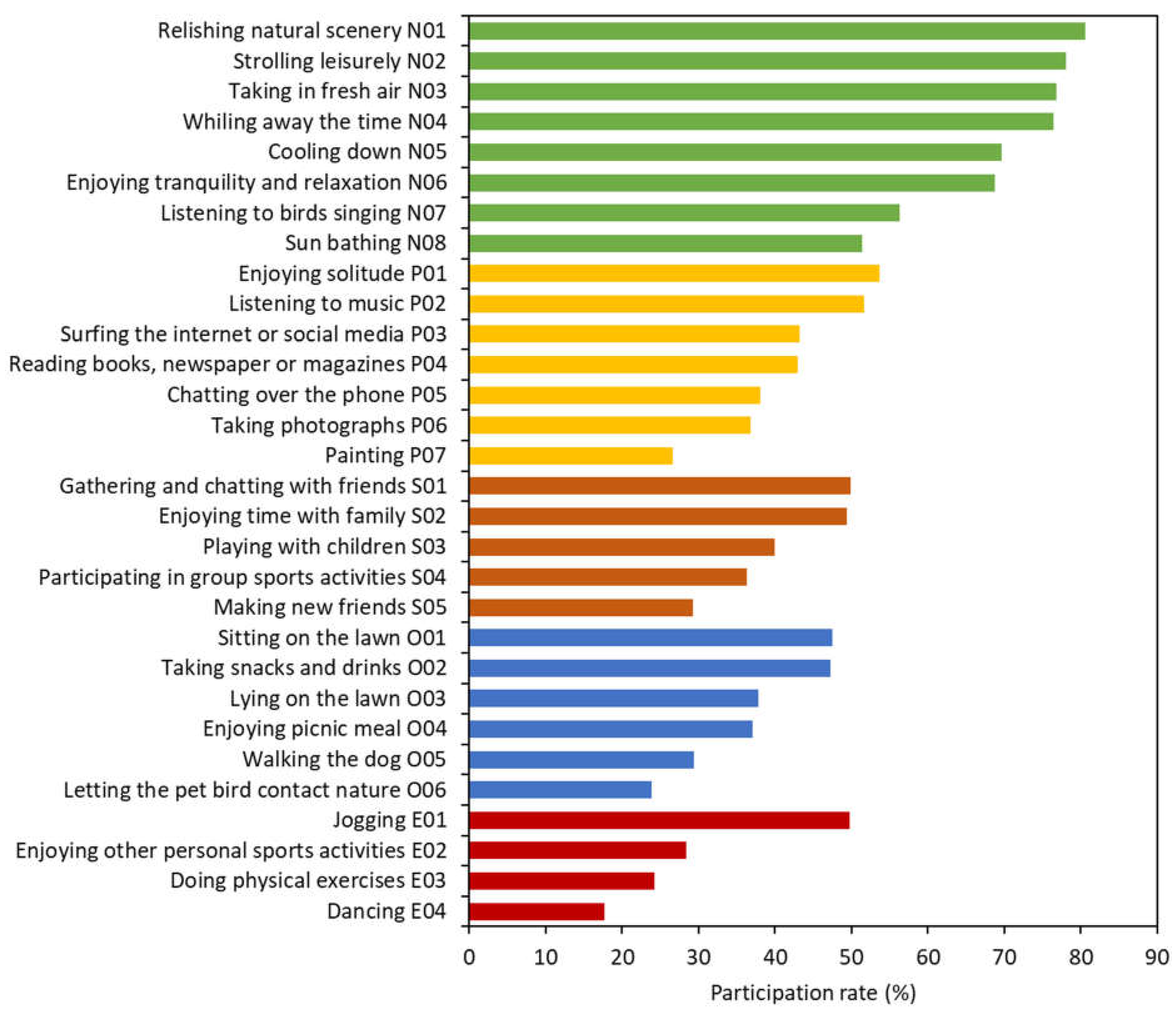 Forests 13 00841 g003 550