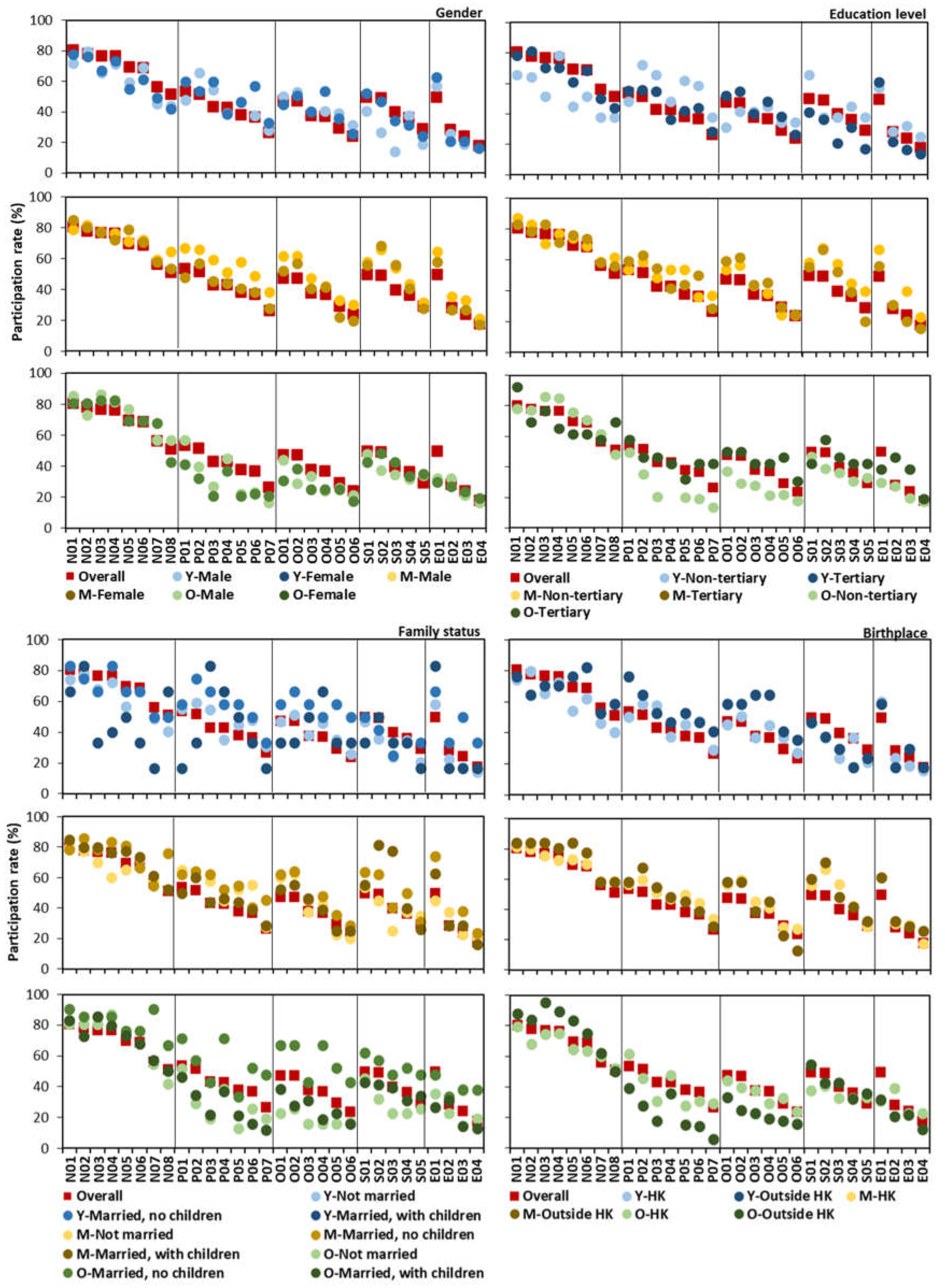 Forests 13 00841 g005 550