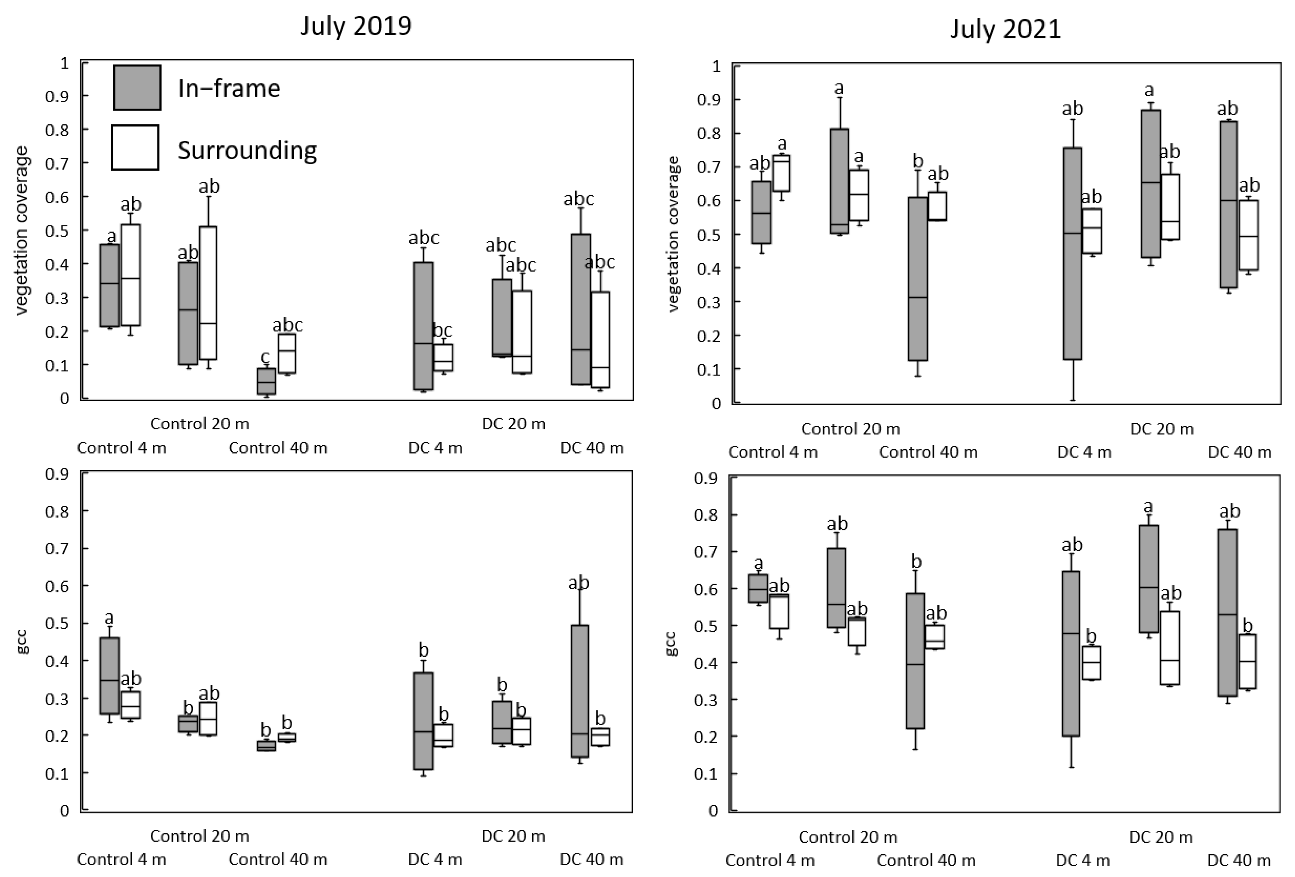 Forests 13 00842 g004 550
