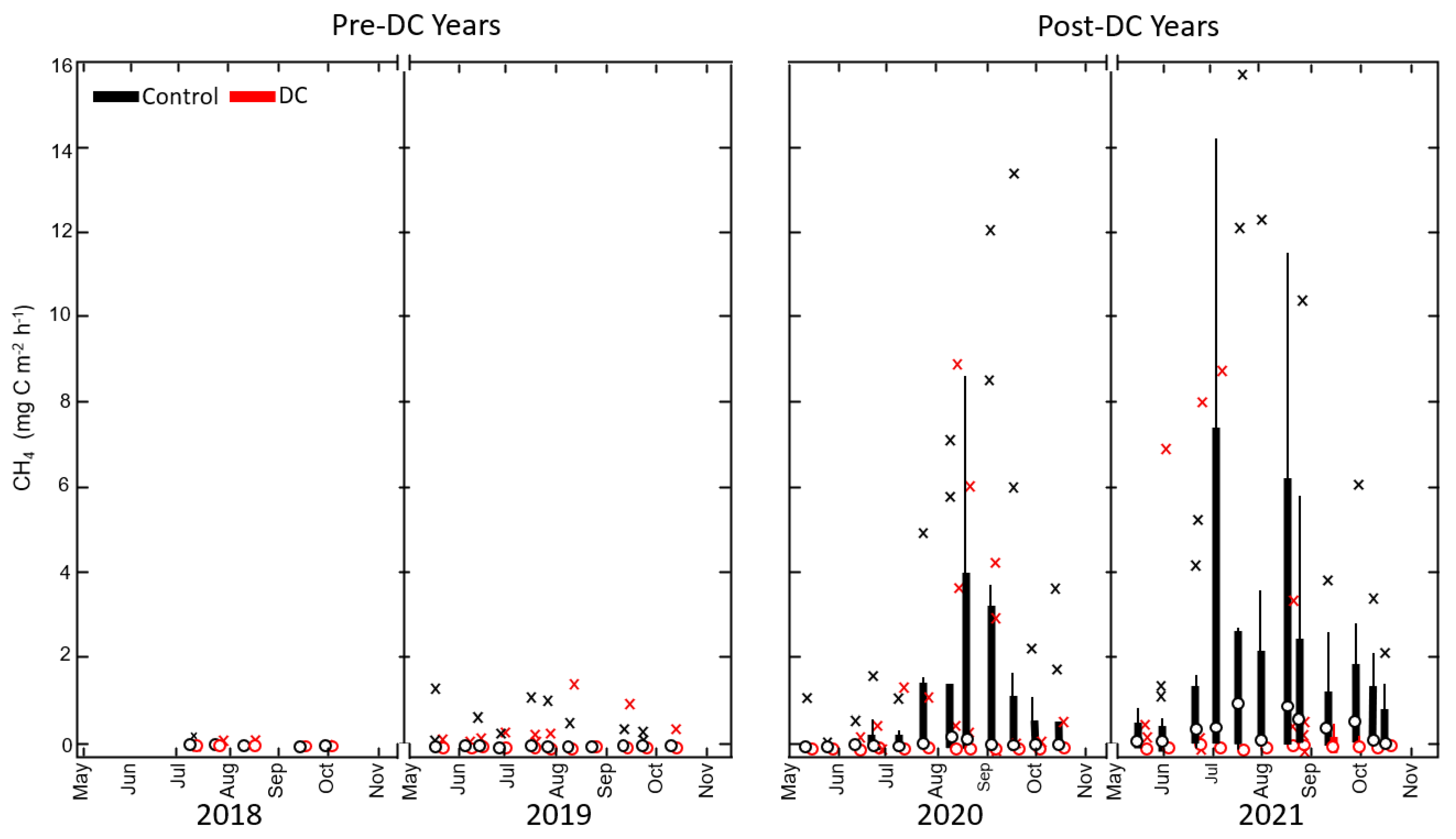 Forests 13 00842 g006 550