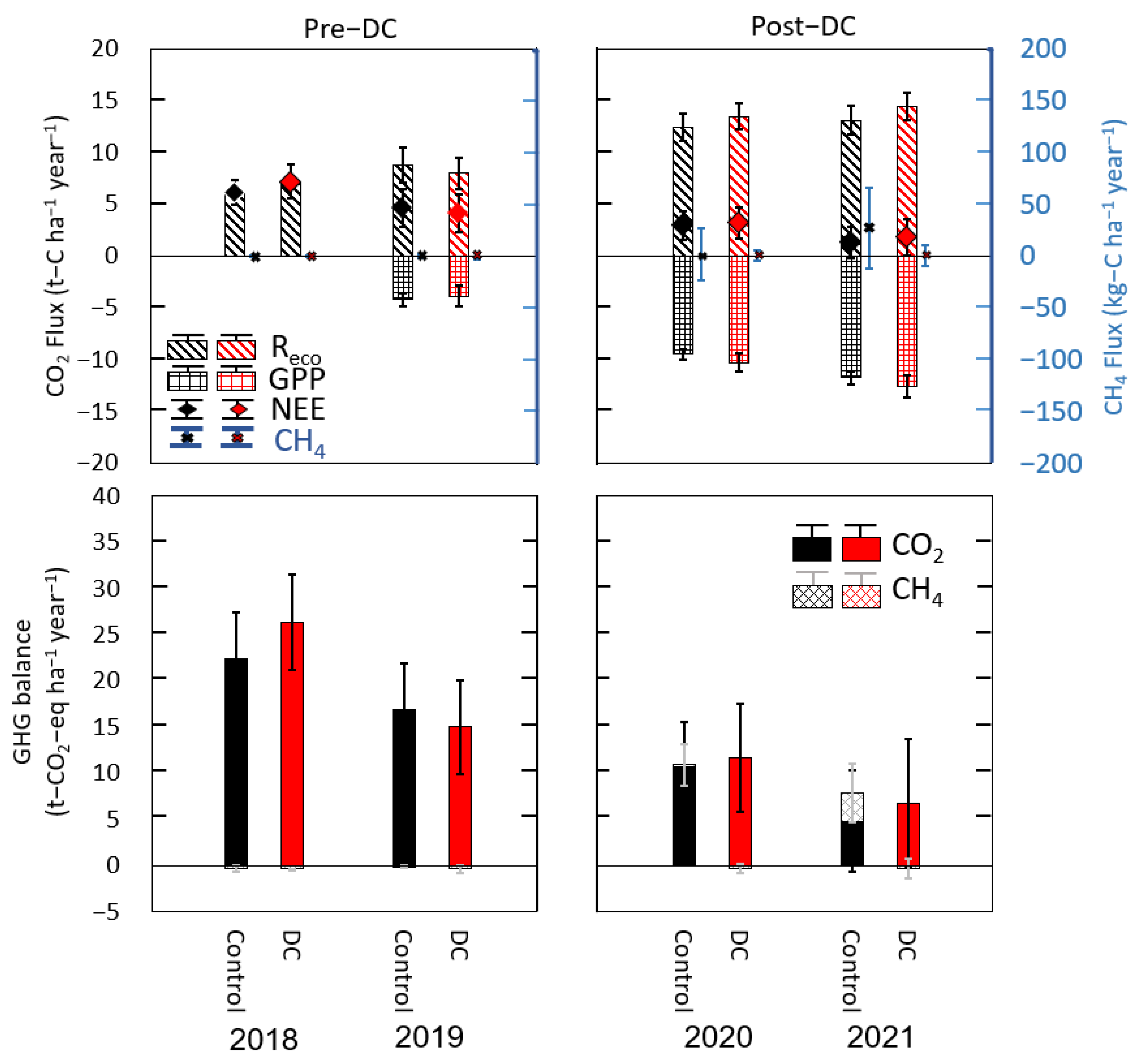 Forests 13 00842 g008 550