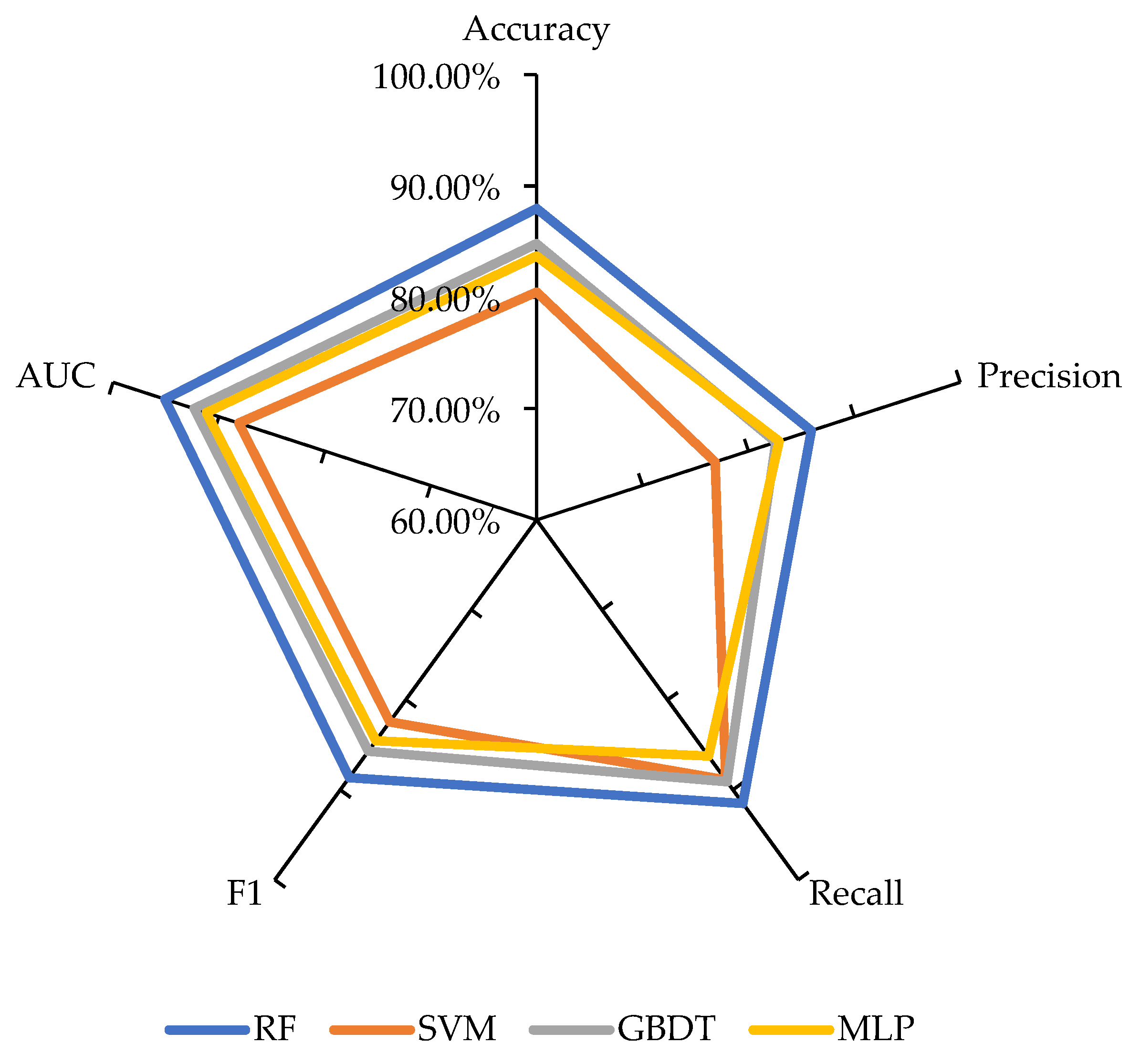 Forests 13 00856 g003 550