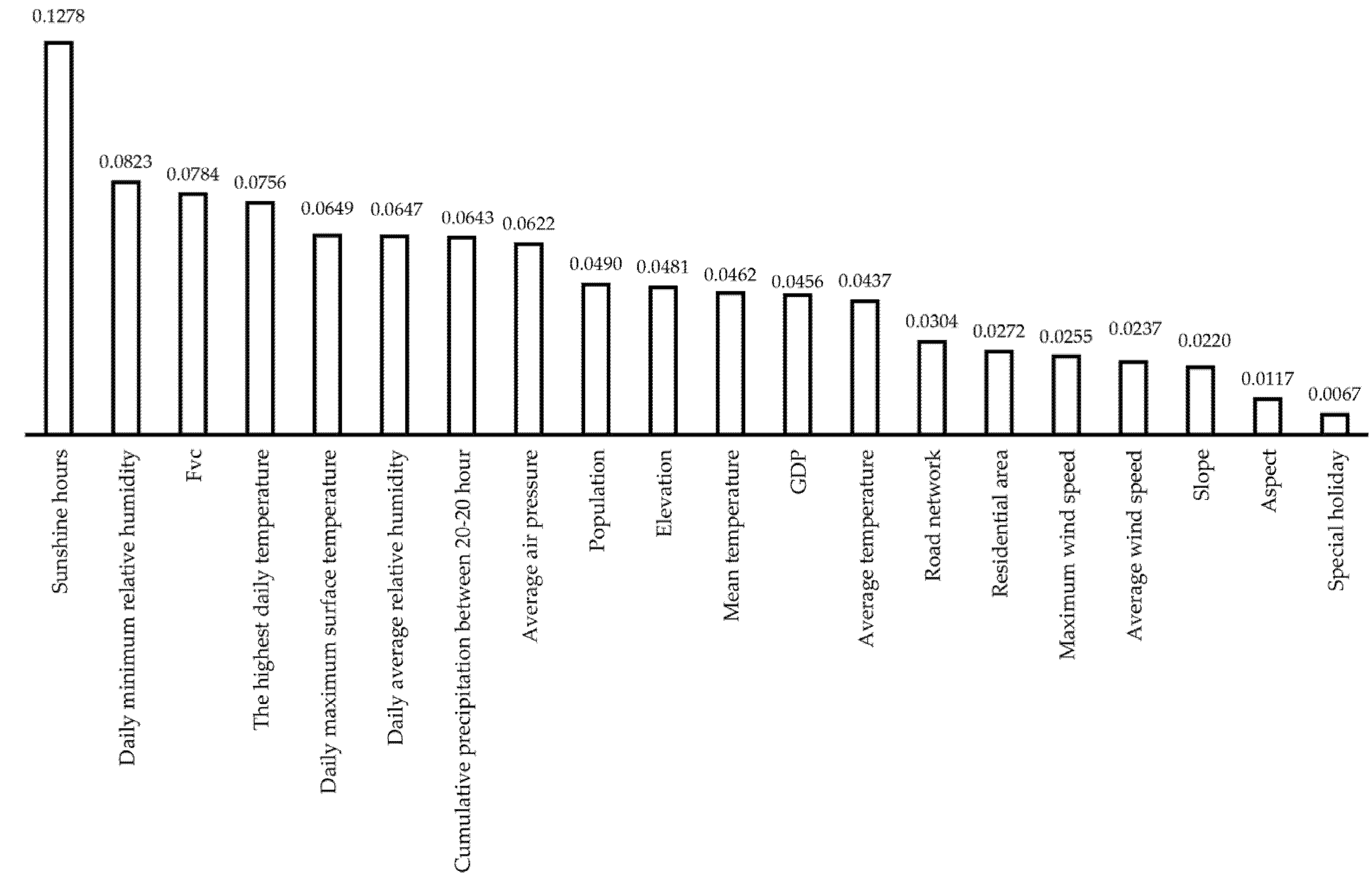 Forests 13 00856 g004 550