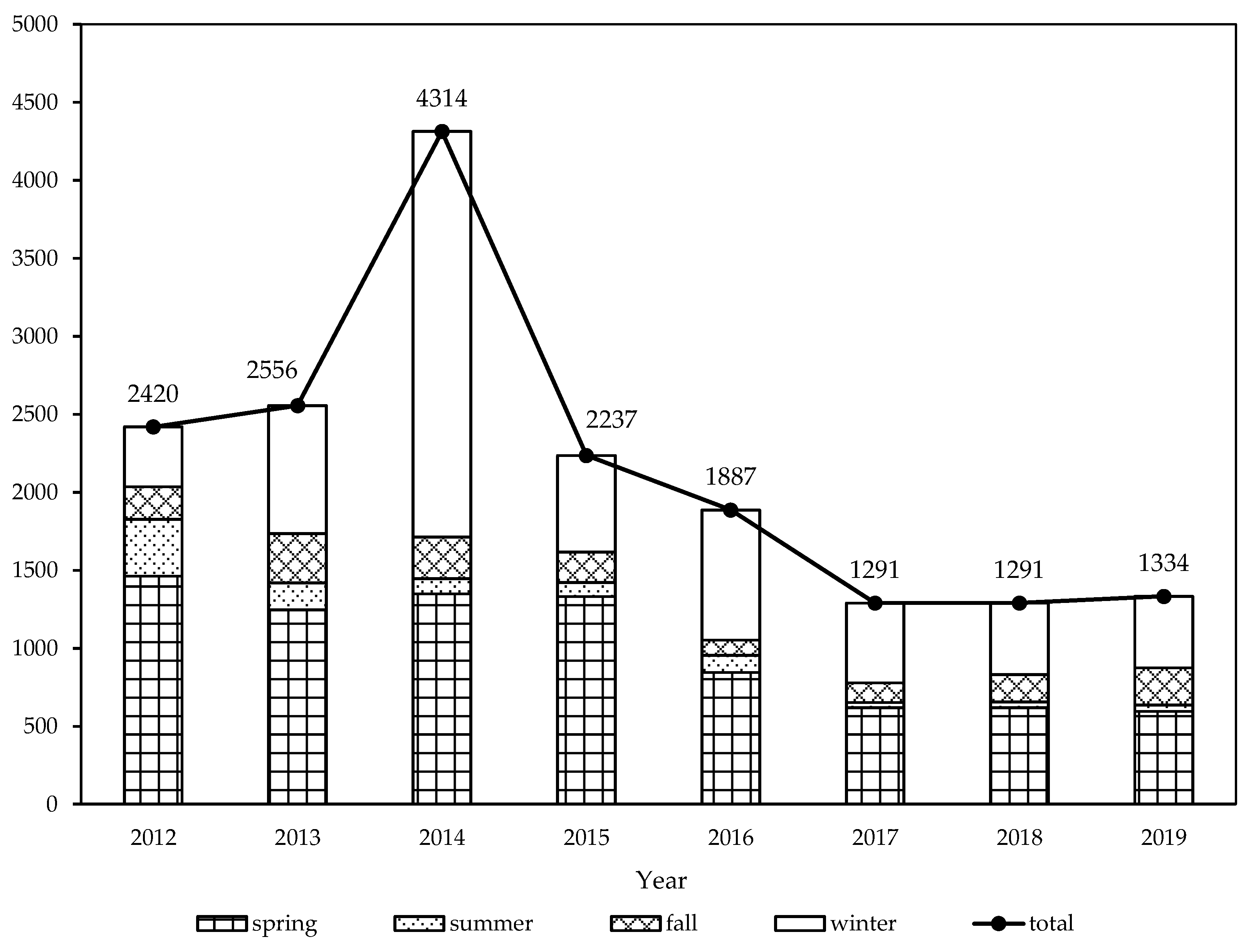 Forests 13 00856 g005 550