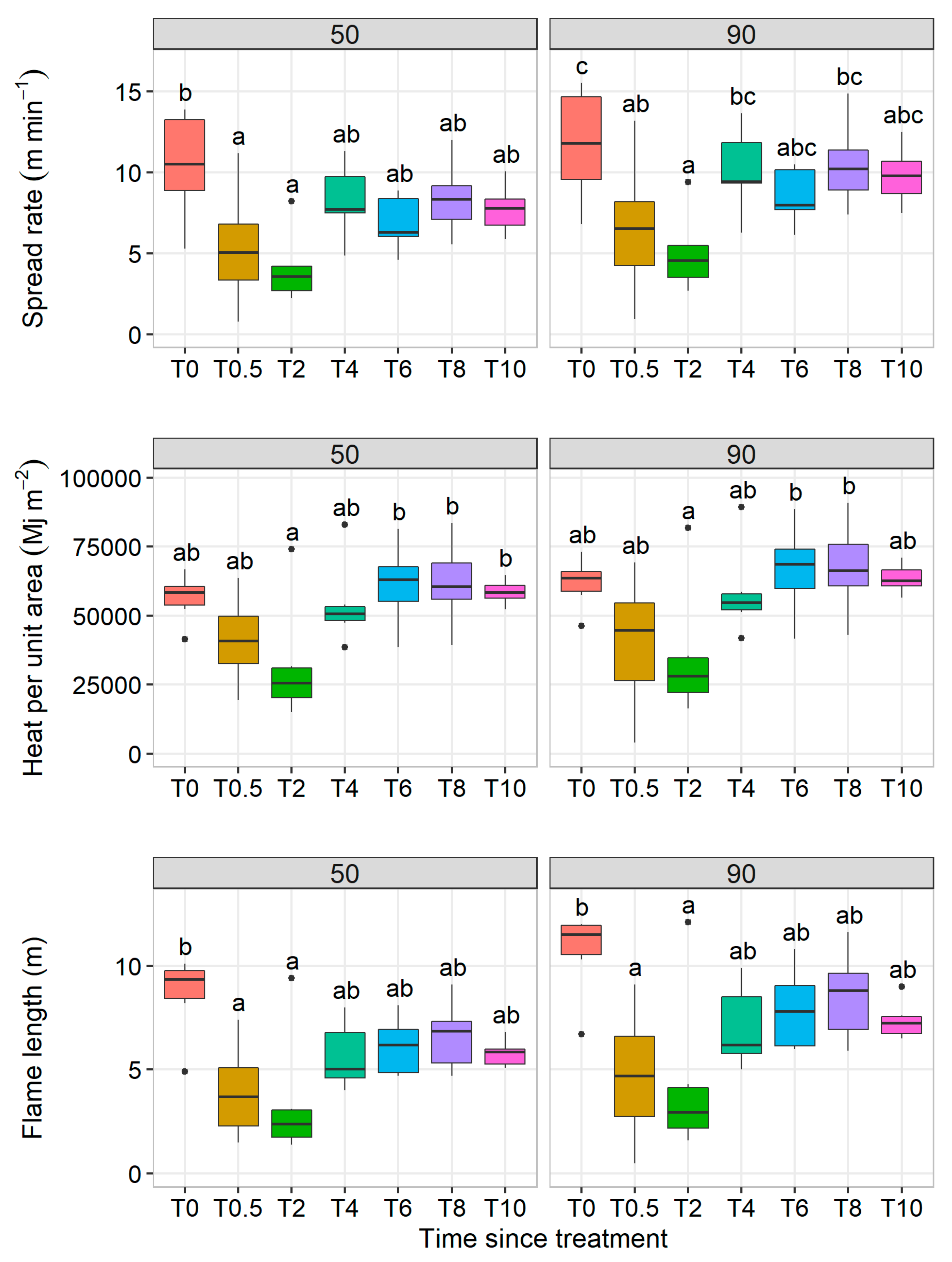 Forests 13 00858 g002